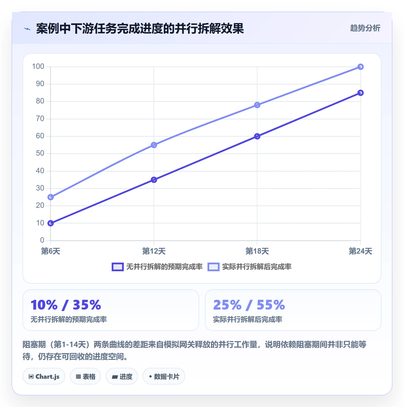 逾期落地方案：项目经理开展延期管理的风险控制案例解析