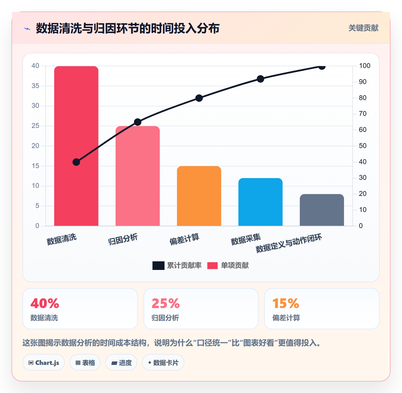 预算管理指南:实施团队如何做好项目立项,数据分析全流程