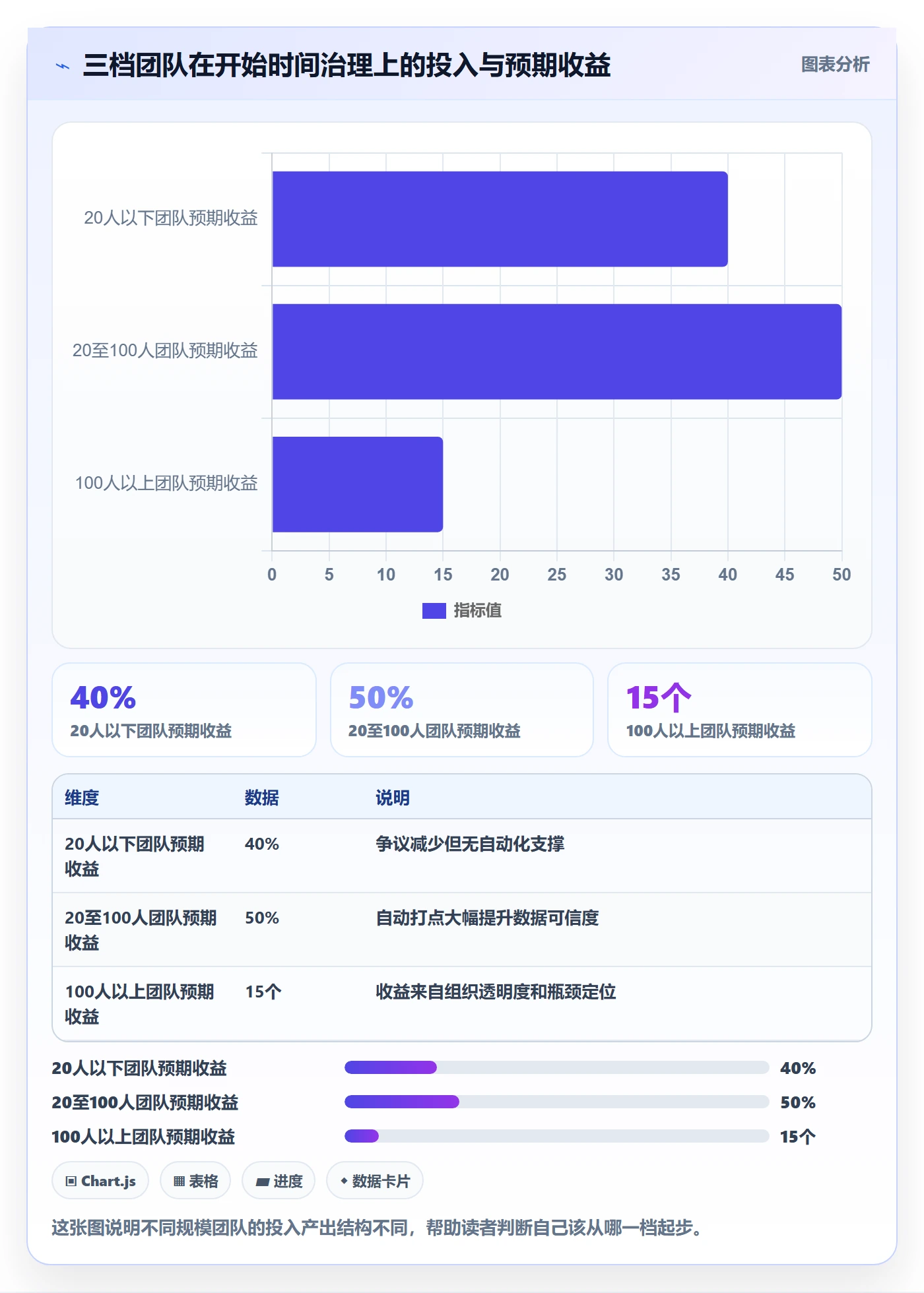 任务属性开始时间全流程:产品经理实操方法与一文讲清