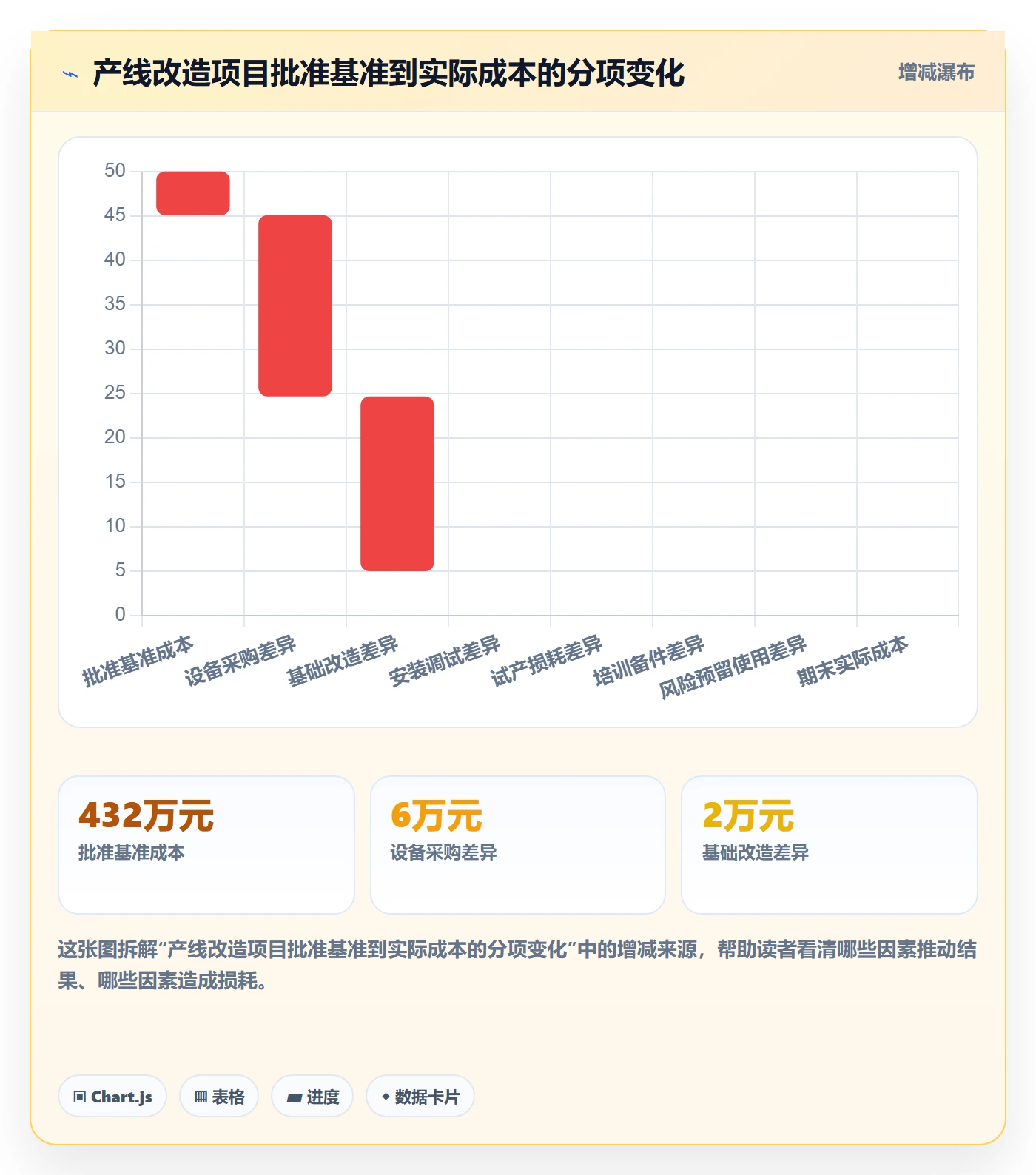 预计成本流程与规范：企业管理者成本管理制度设计关键指标