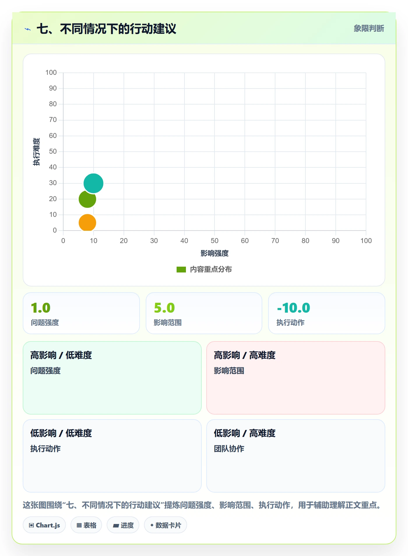 七、不同情况下的行动建议