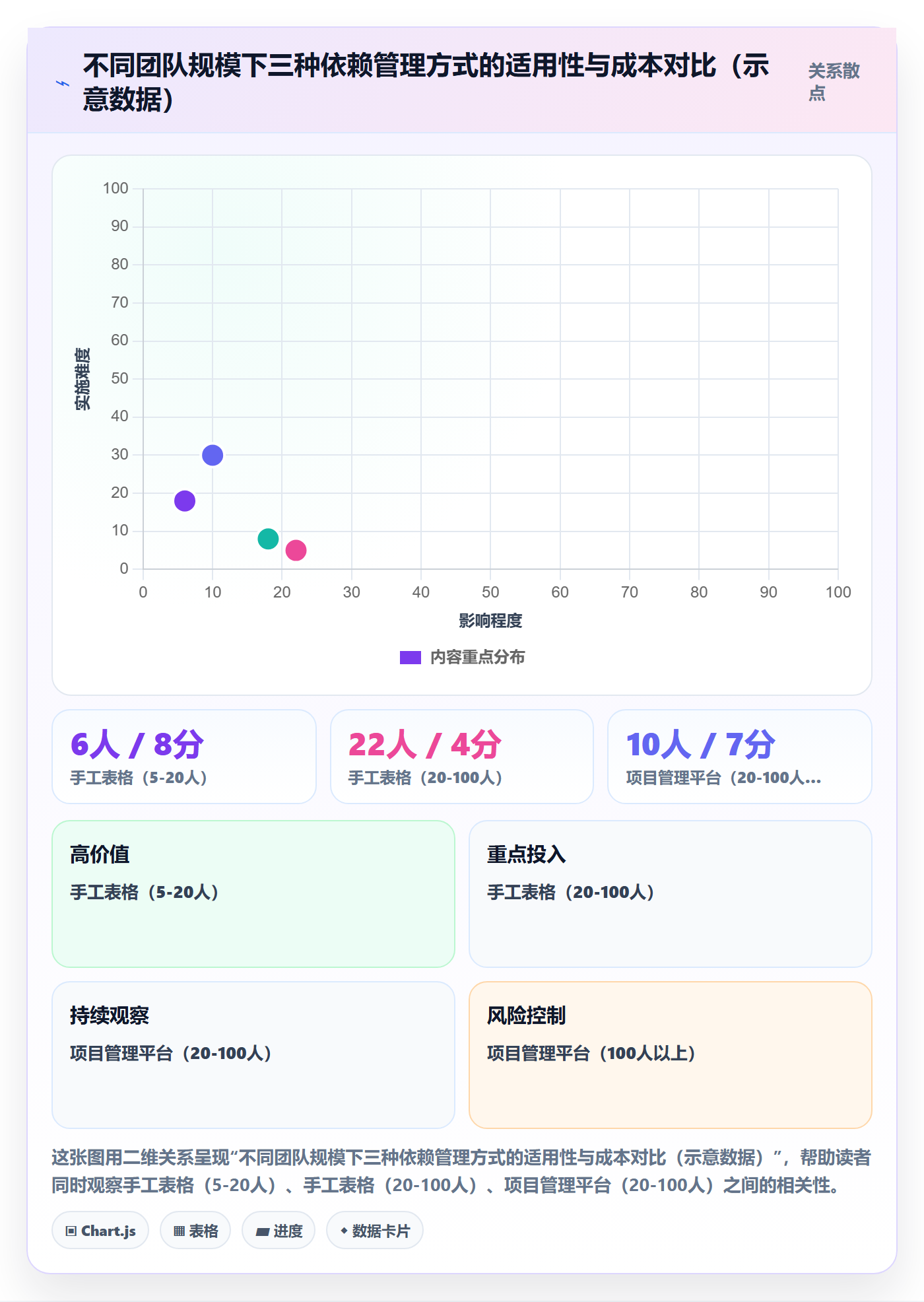 FS实操方法:管理层提升任务依赖效率的效率提升方法与模板
