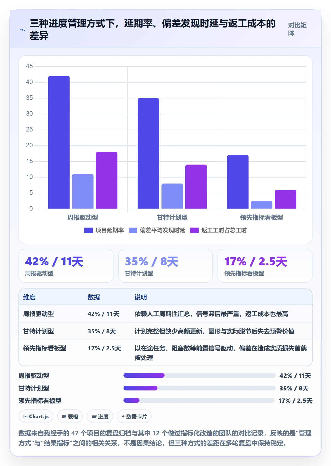 任务进度管理指南：项目经理如何做好进度管理，落地方案全流程