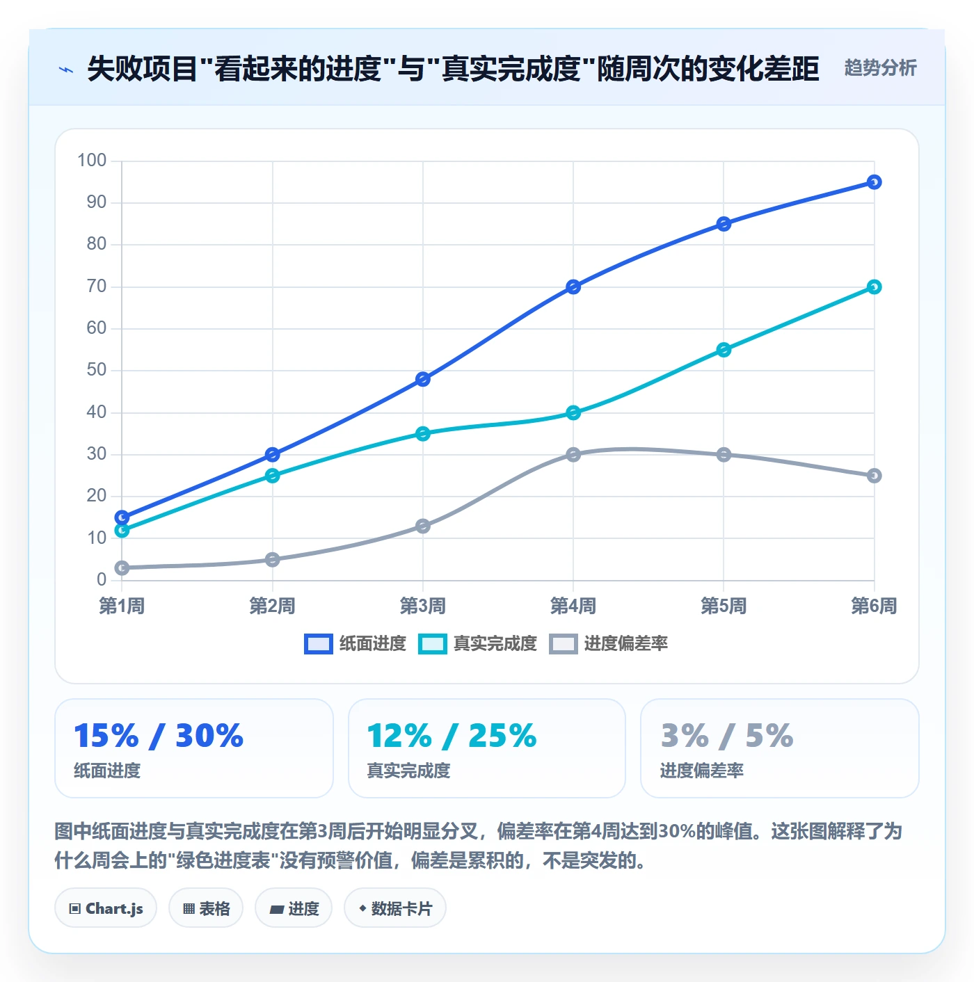 任务进度落地方案:项目经理开展进度管理的实操方法案例解析