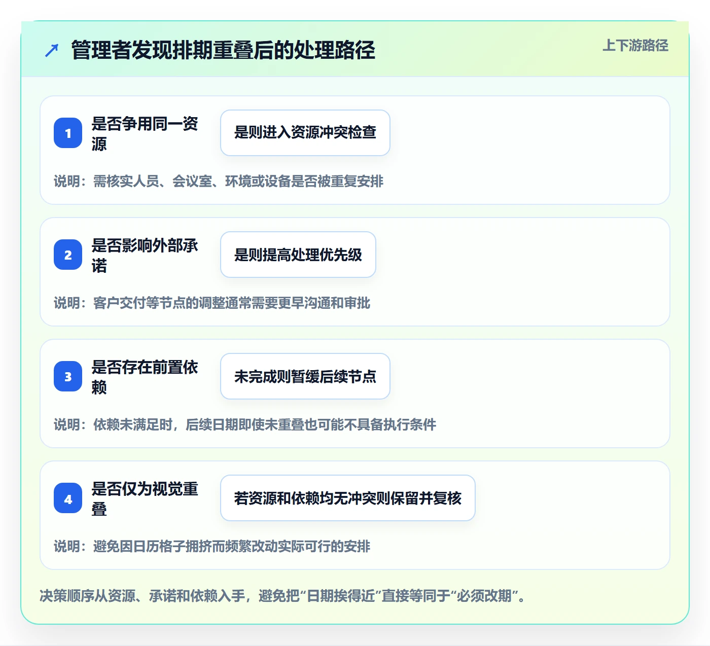 日历视图月视图教程：企业管理者实操方法，避坑指南