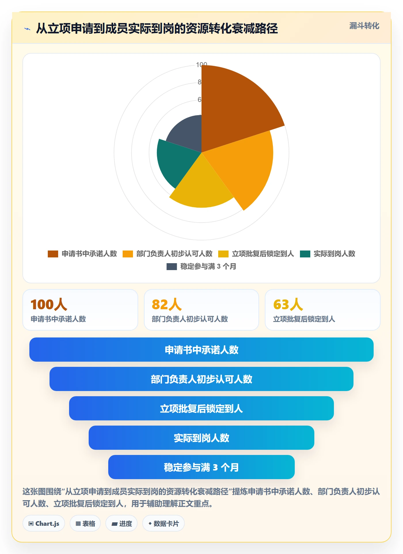 项目立项如何做好项目申请?项目成员数据分析与操作步骤