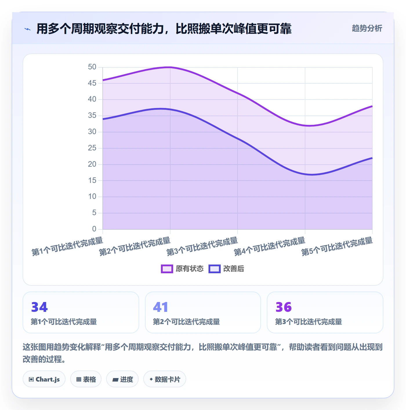 迭代规划流程与规范:企业管理者需求排期落地方案关键指标