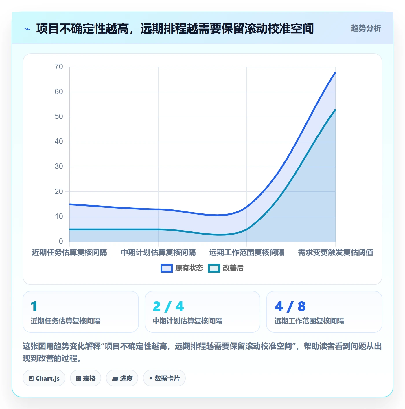 资源管理岗位全流程:项目负责人实操方法与一文讲清