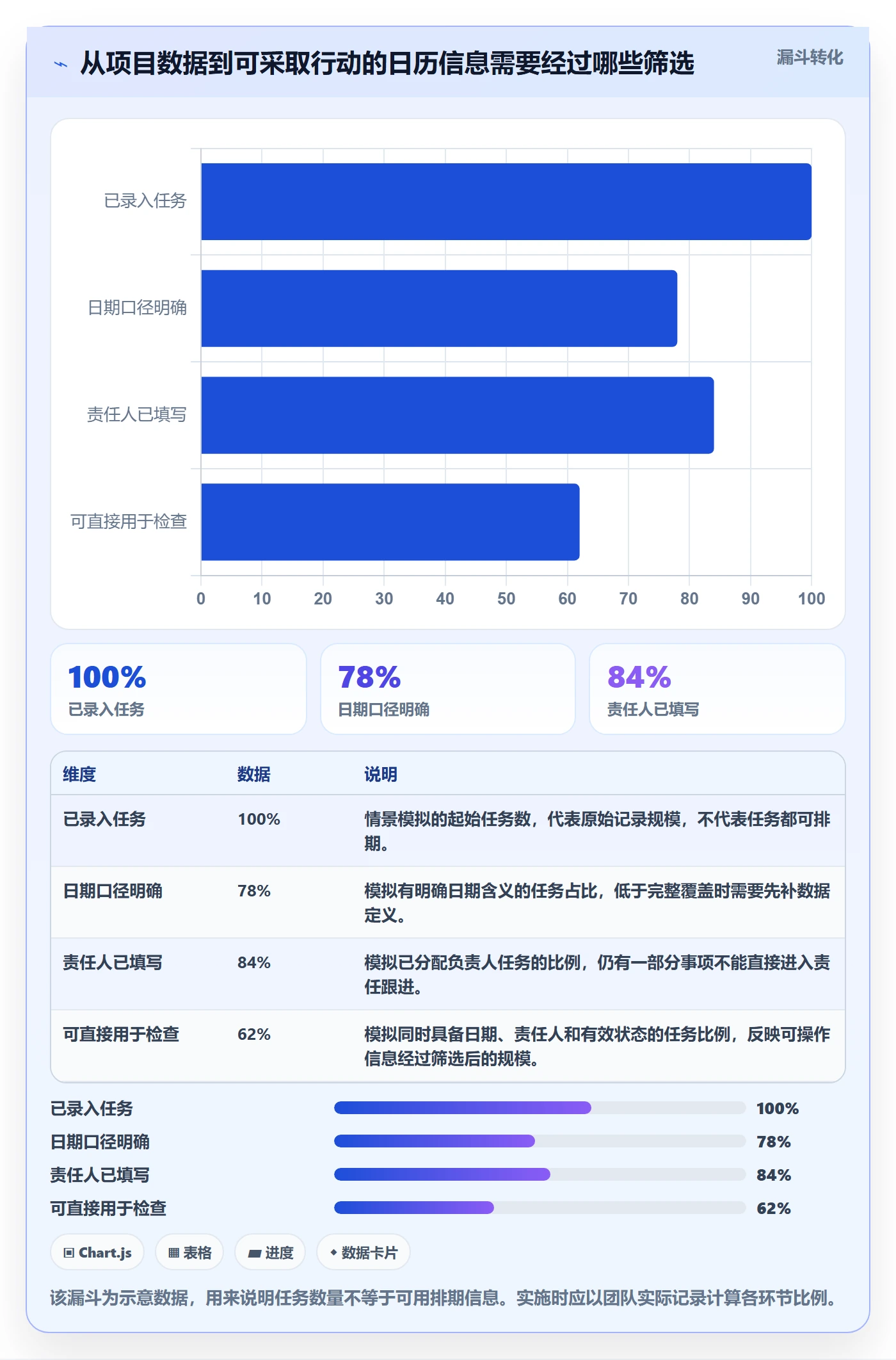 日历视图项目日历教程：实施团队效率提升，避坑指南
