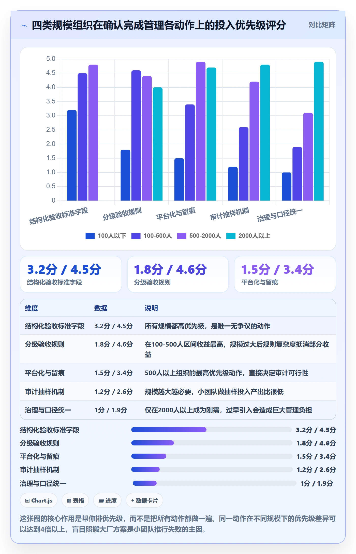 确认完成管理指南:PMO如何做好任务验收,落地方案全流程