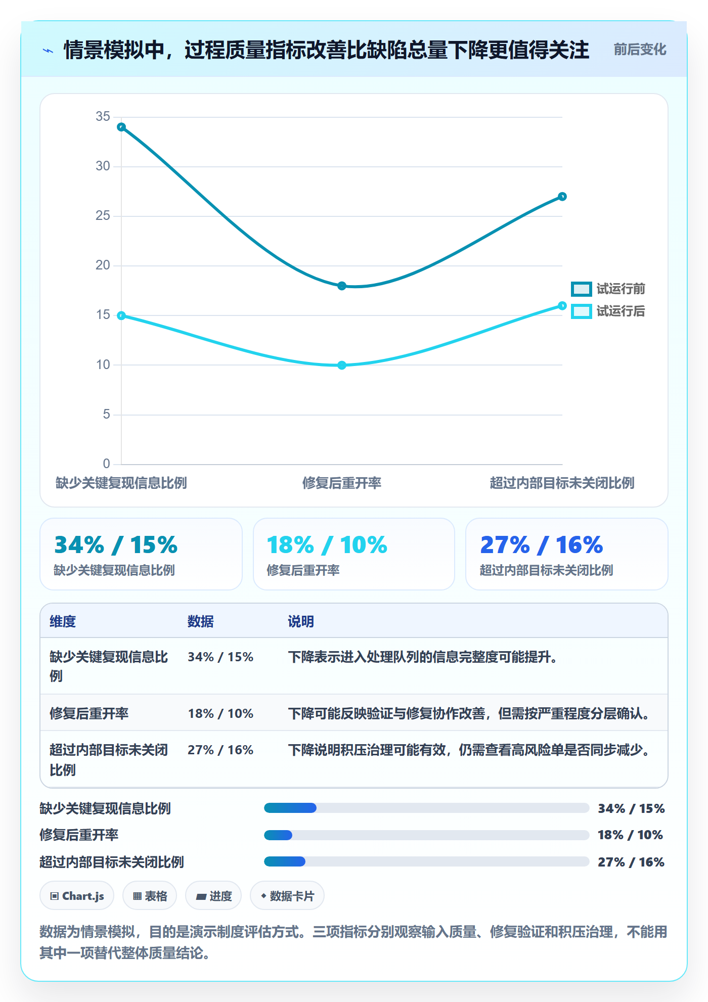 Bug / 缺陷如何做好Bug?PMO制度设计与操作步骤