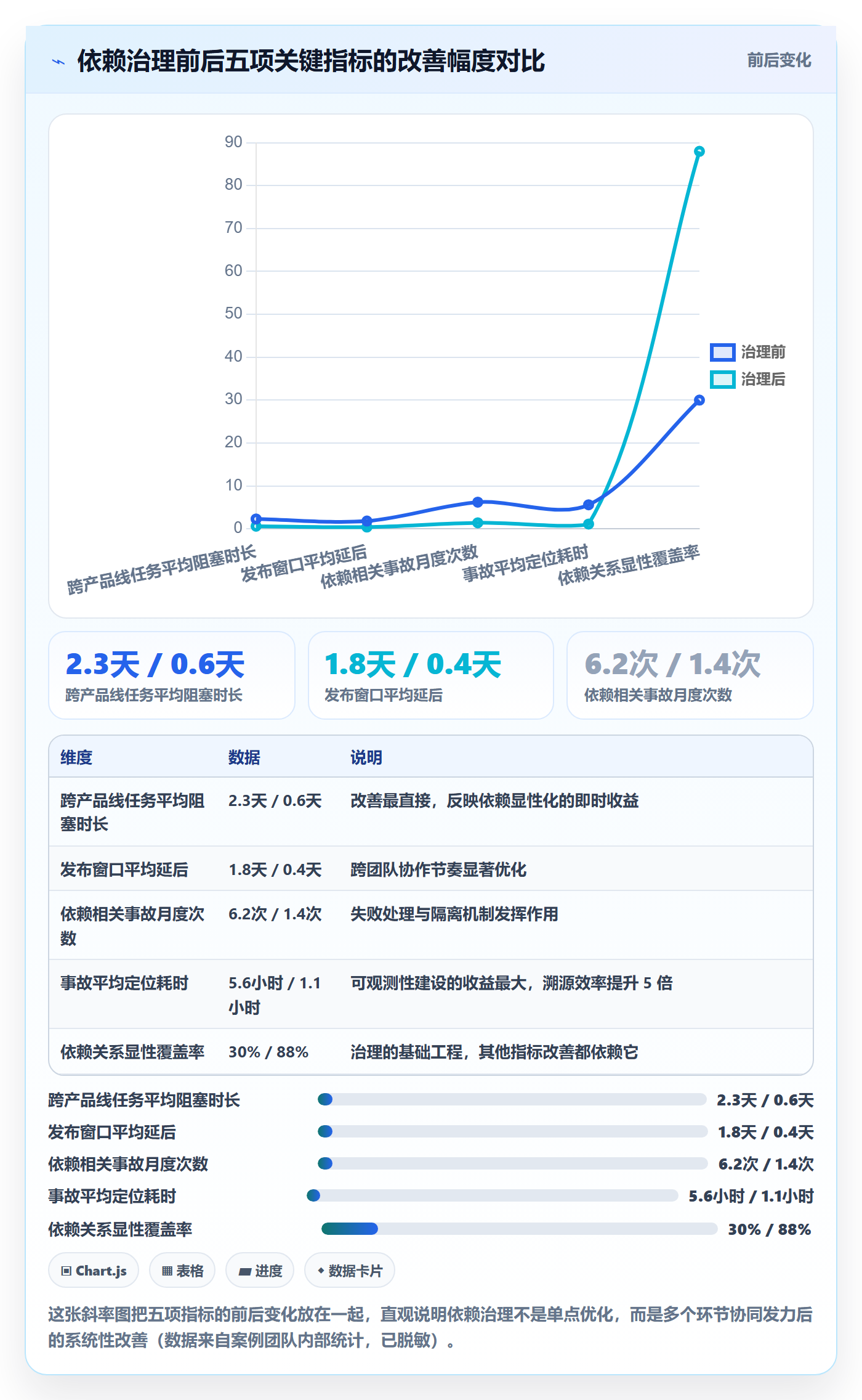 任务依赖FF全流程:研发团队入门指南与一文讲清