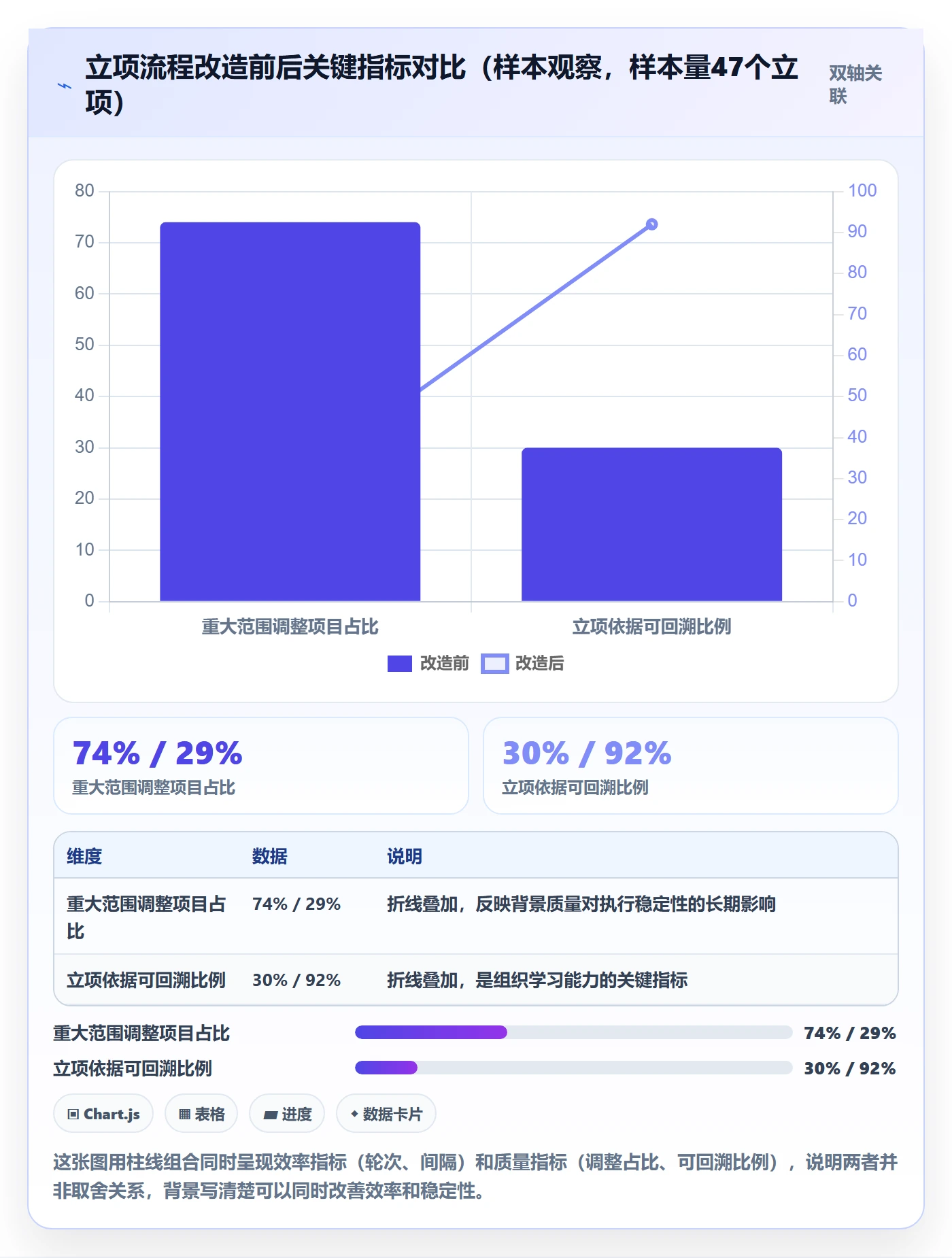 项目背景怎么做?管理层入门指南:项目立项从0到1