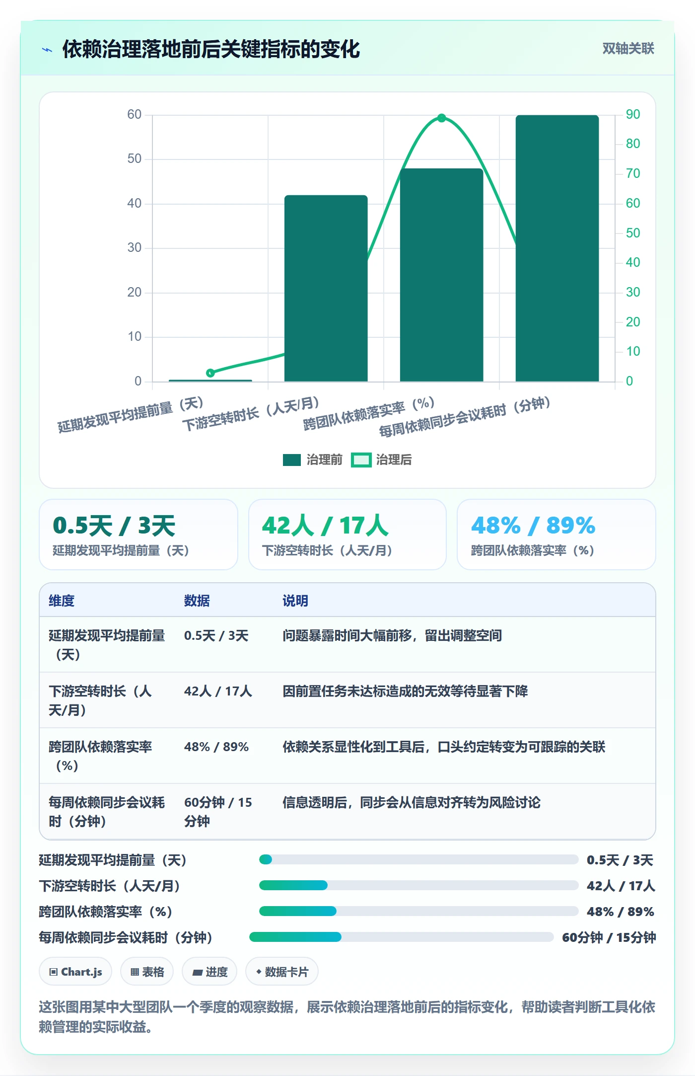 任务依赖如何做好前置任务?产品经理流程优化与操作步骤