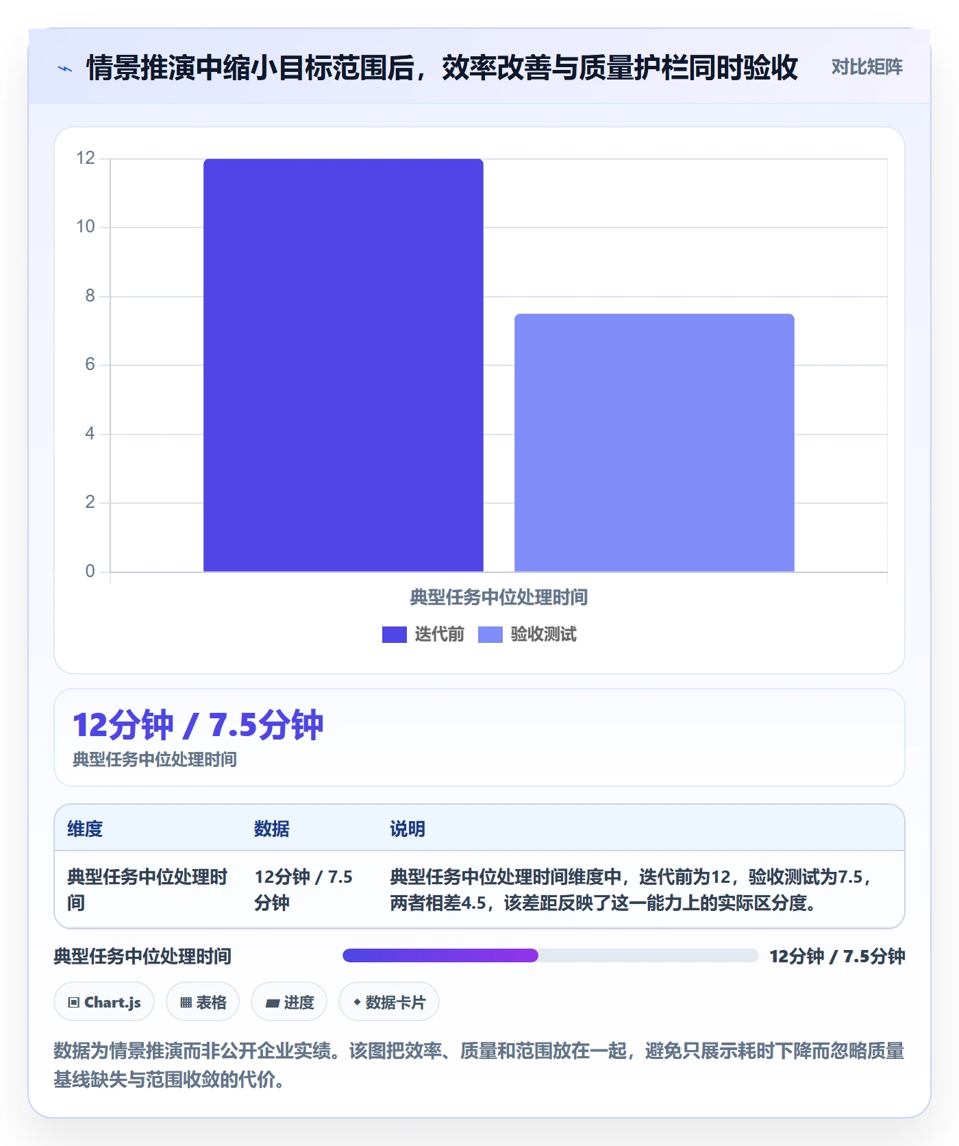 迭代管理如何做好迭代目标？PMO实操方法与操作步骤