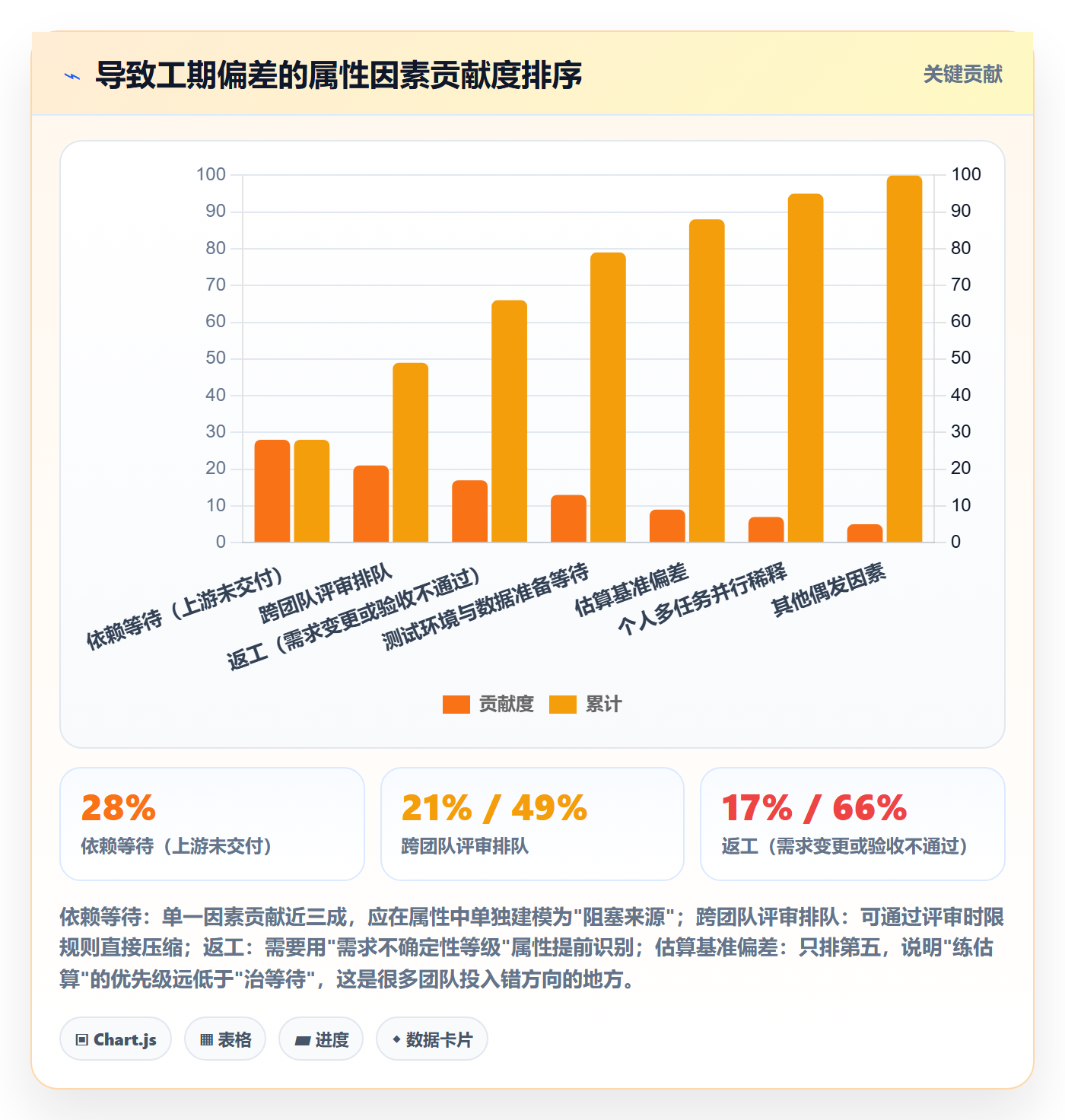 任务属性如何做好实际工期？研发团队数据分析与操作步骤