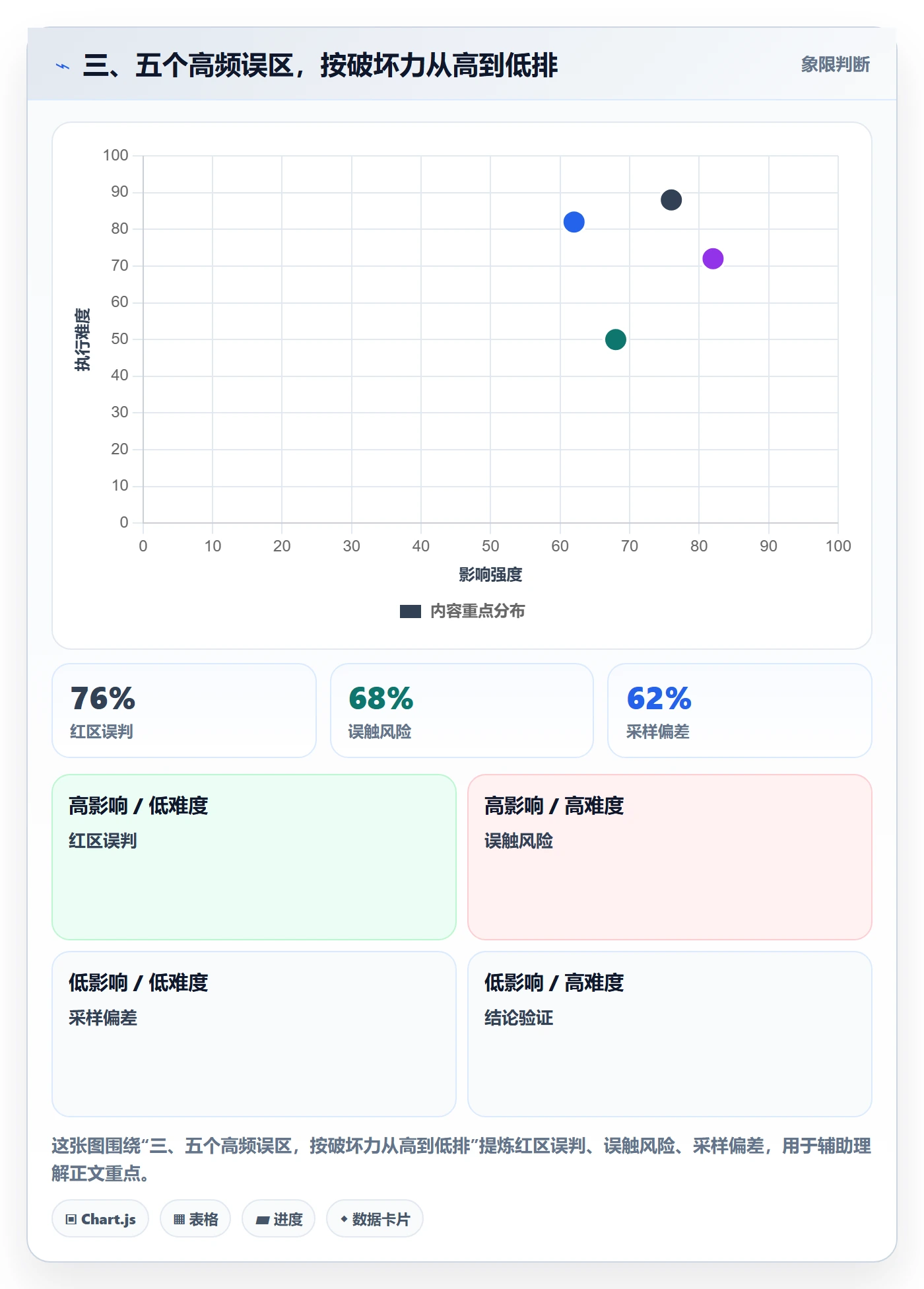 三、五个高频误区,按破坏力从高到低排