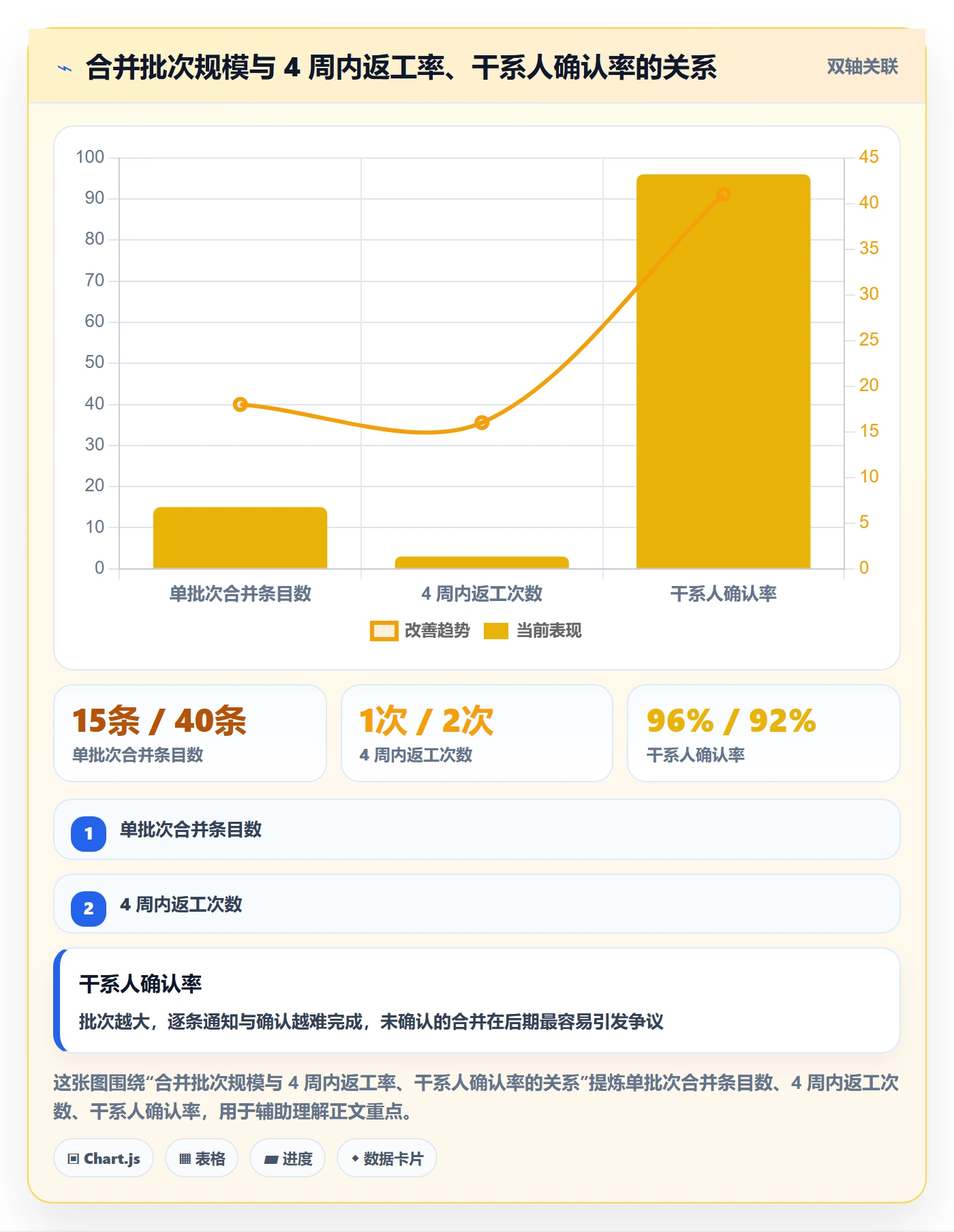任务管理如何做好任务合并？项目负责人效率提升与操作步骤