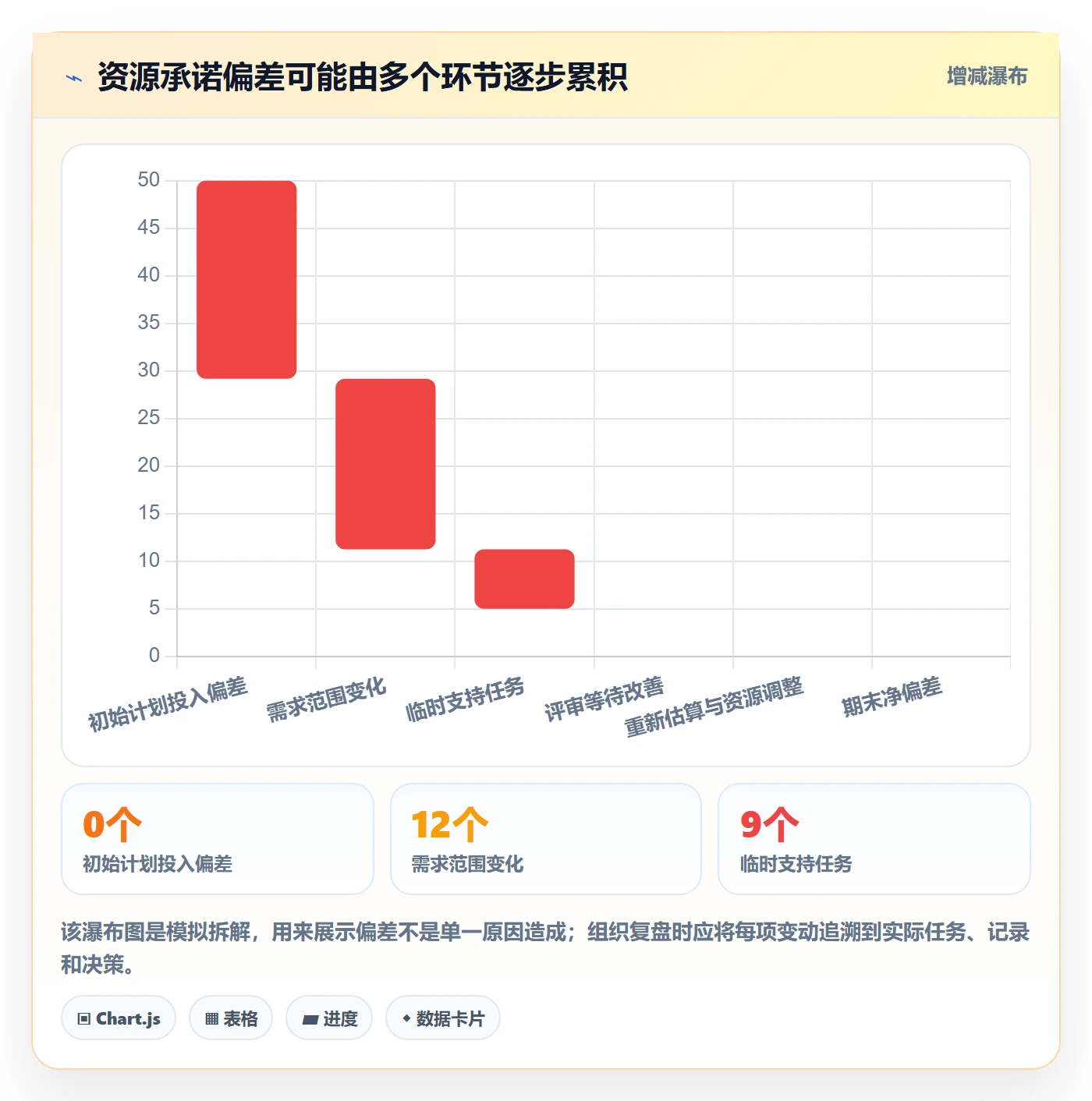 资源流程与规范:项目成员资源管理风险控制关键指标