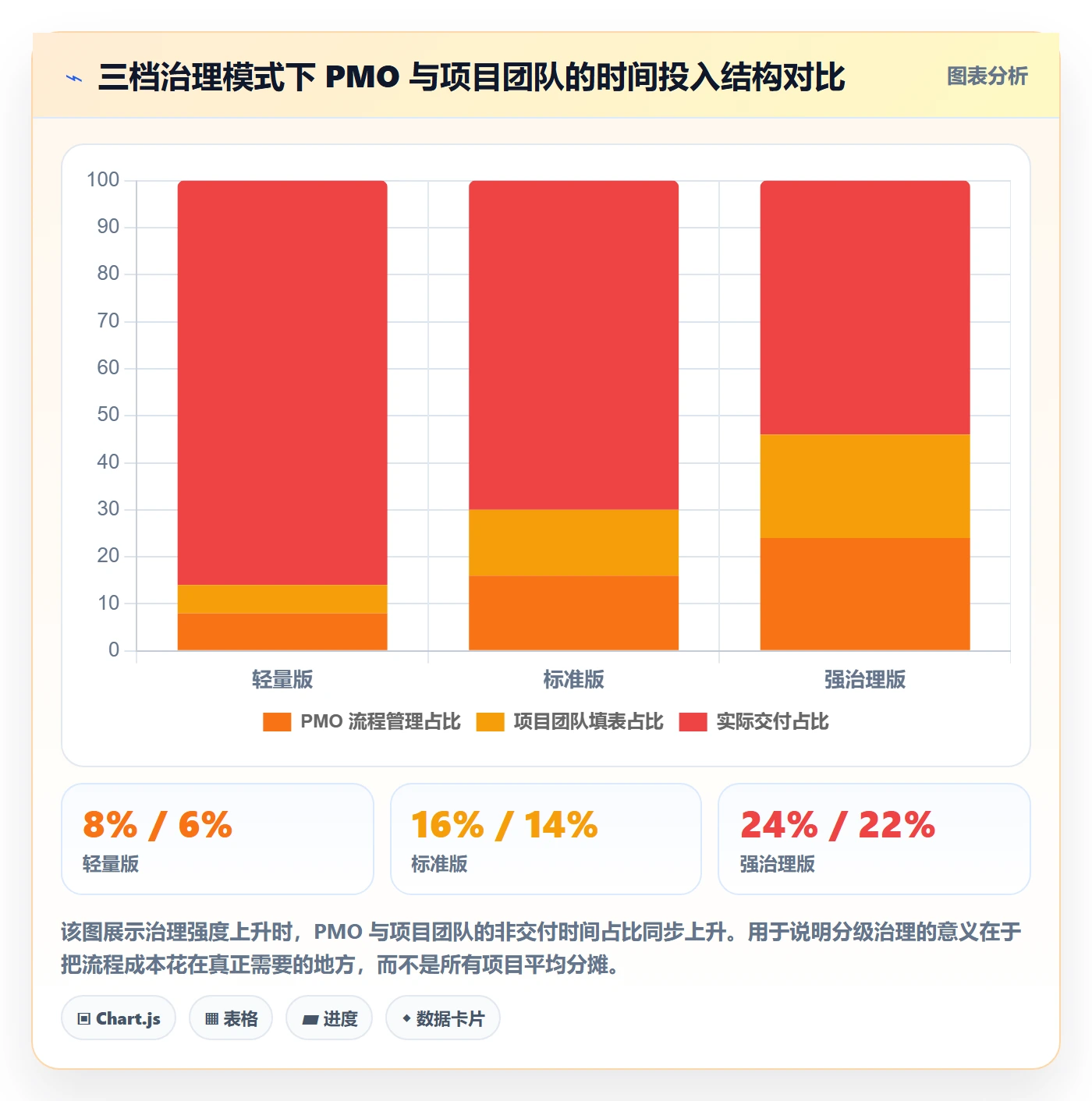 阶段目标管理方法大全:PMO项目目标流程优化落地清单