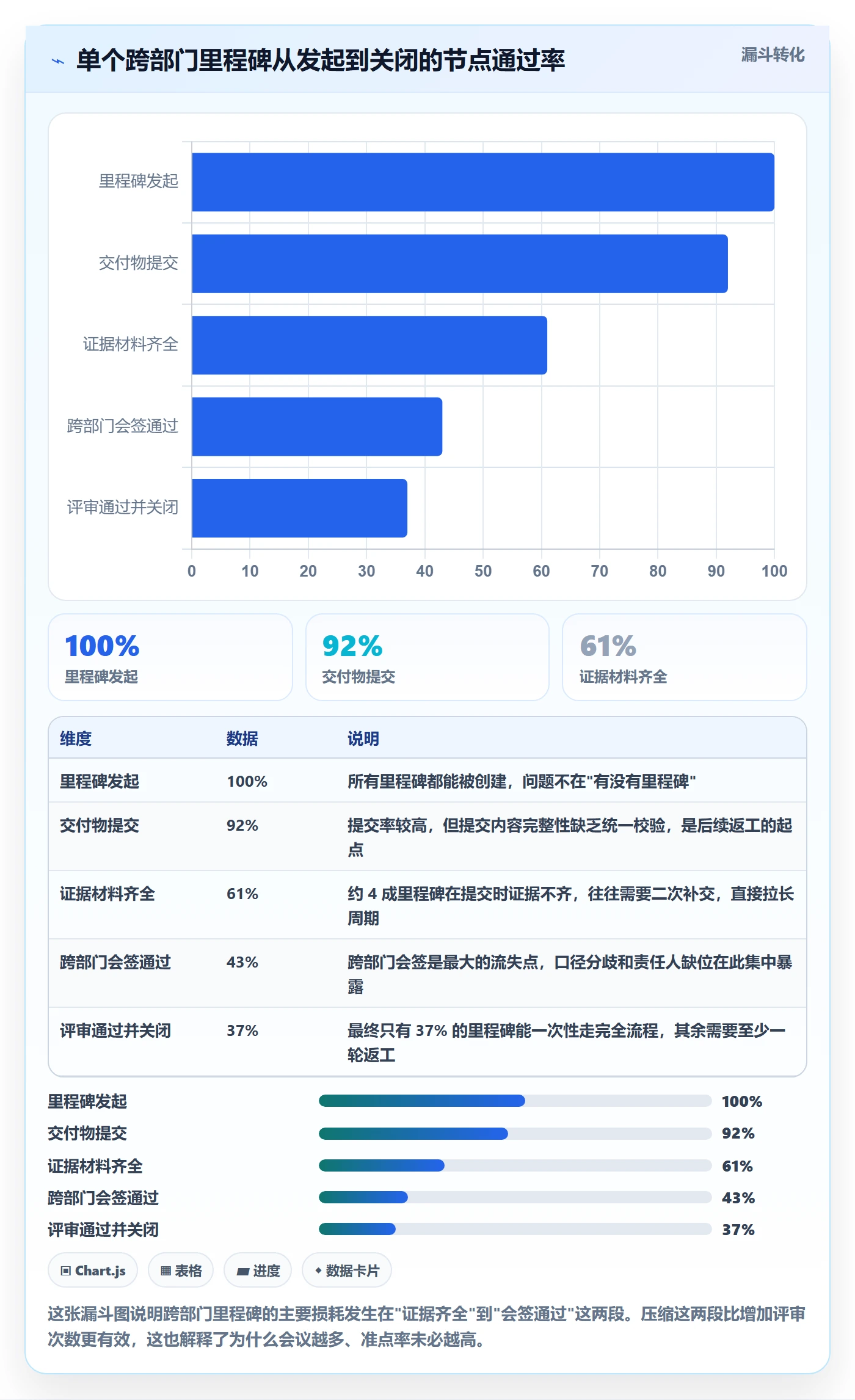 里程碑计划实操方法:跨部门团队提升里程碑效率的效率提升方法与模板