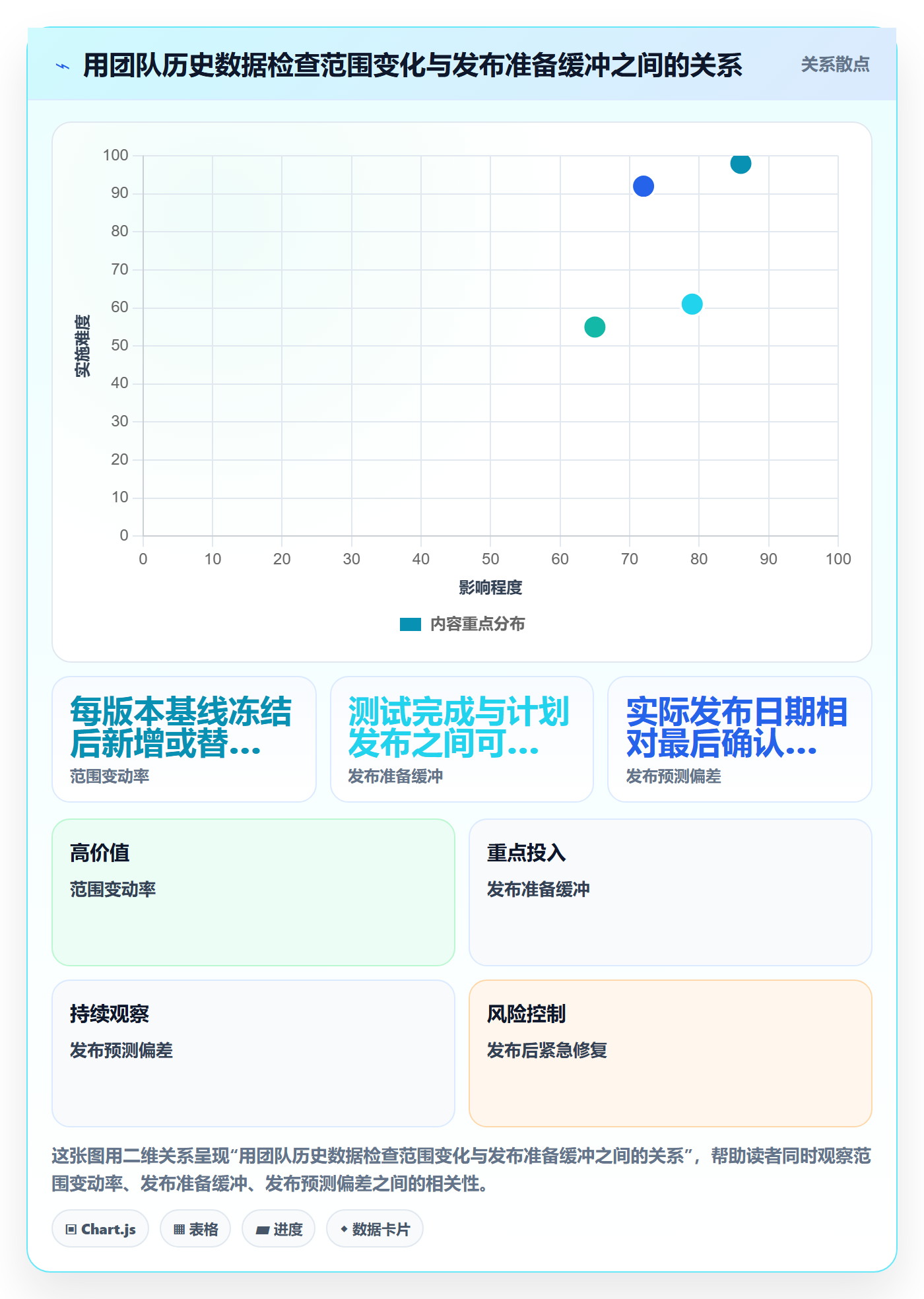 版本最佳实践:项目经理版本管理实操方法,常见问题