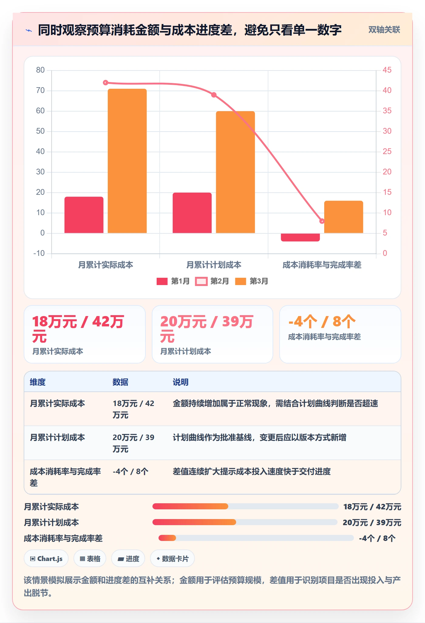 人力成本实操方法:项目经理提升成本管理效率的流程优化方法与模板