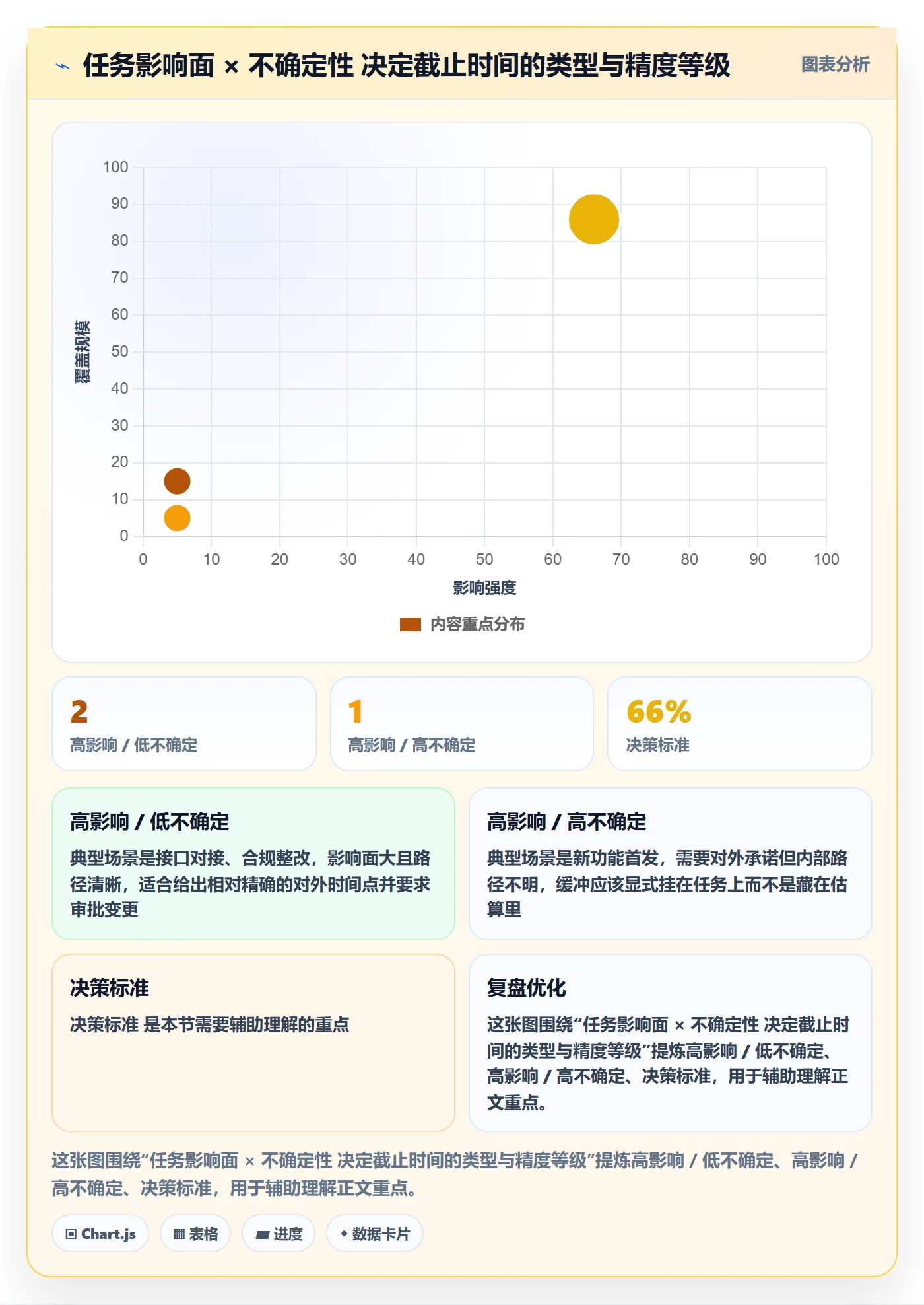 截止时间实操方法：研发团队提升任务属性效率的实操方法方法与模板