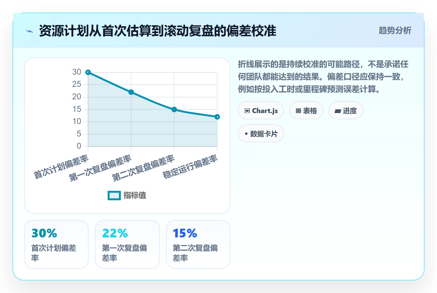 人员最佳实践：项目成员资源管理落地方案，常见问题