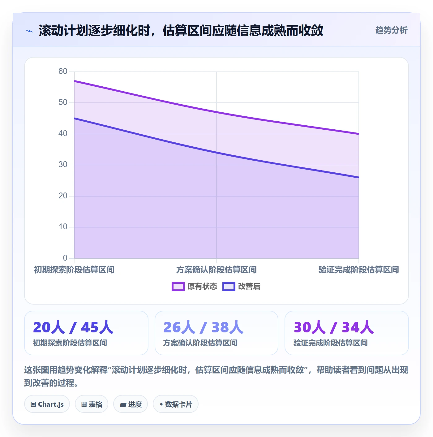 人员投入管理指南：实施团队如何做好人力资源计划，流程优化全流程
