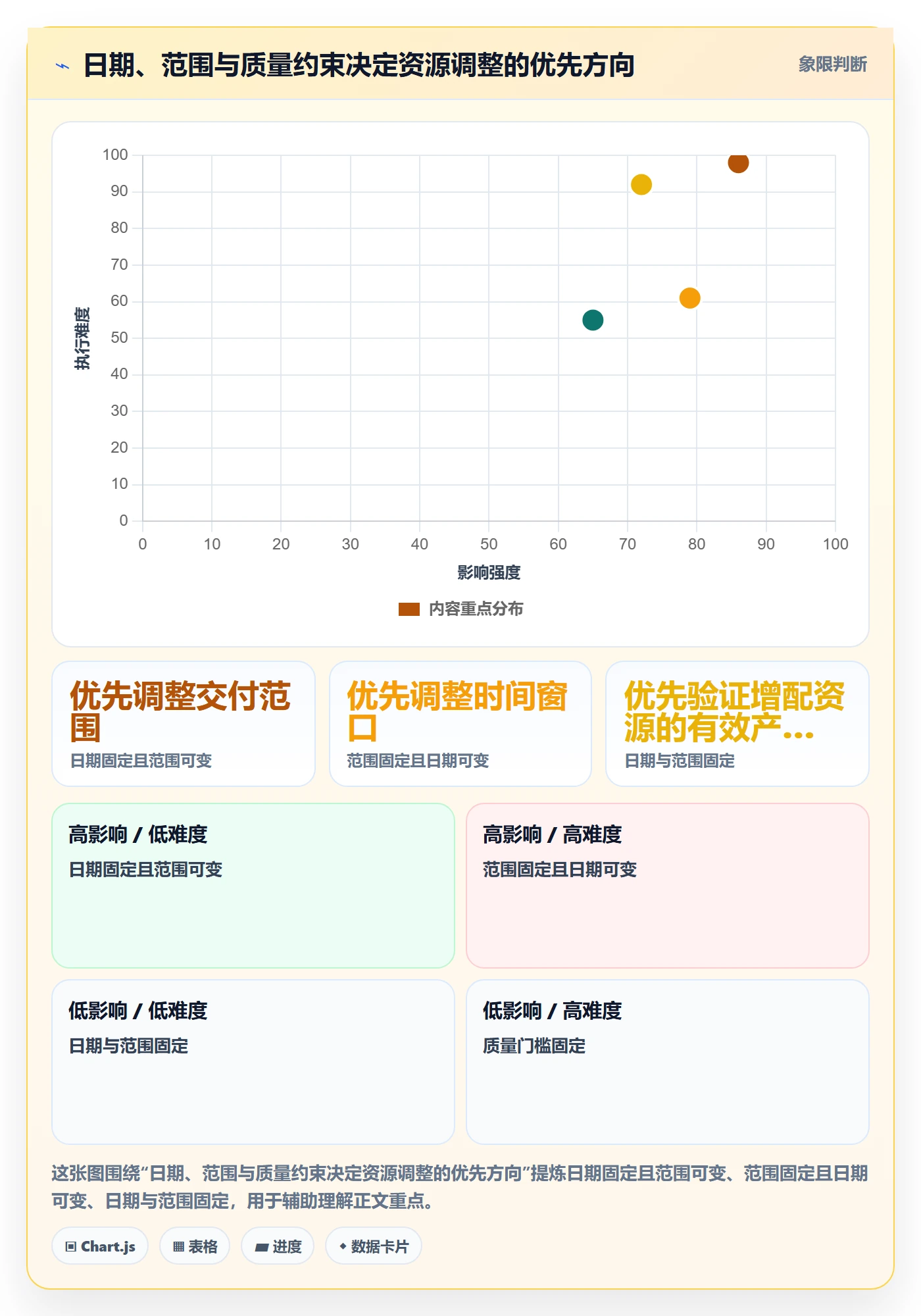 资源平衡落地方案：跨部门团队开展资源负载的数据分析案例解析