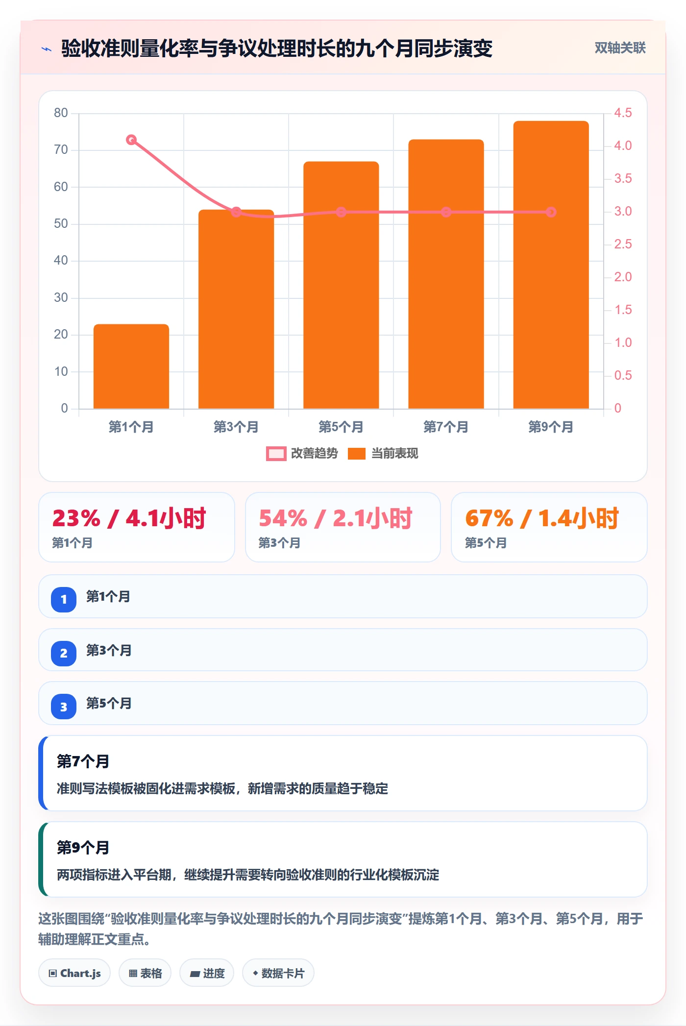 验收记录落地方案：产品经理开展任务验收的入门指南案例解析