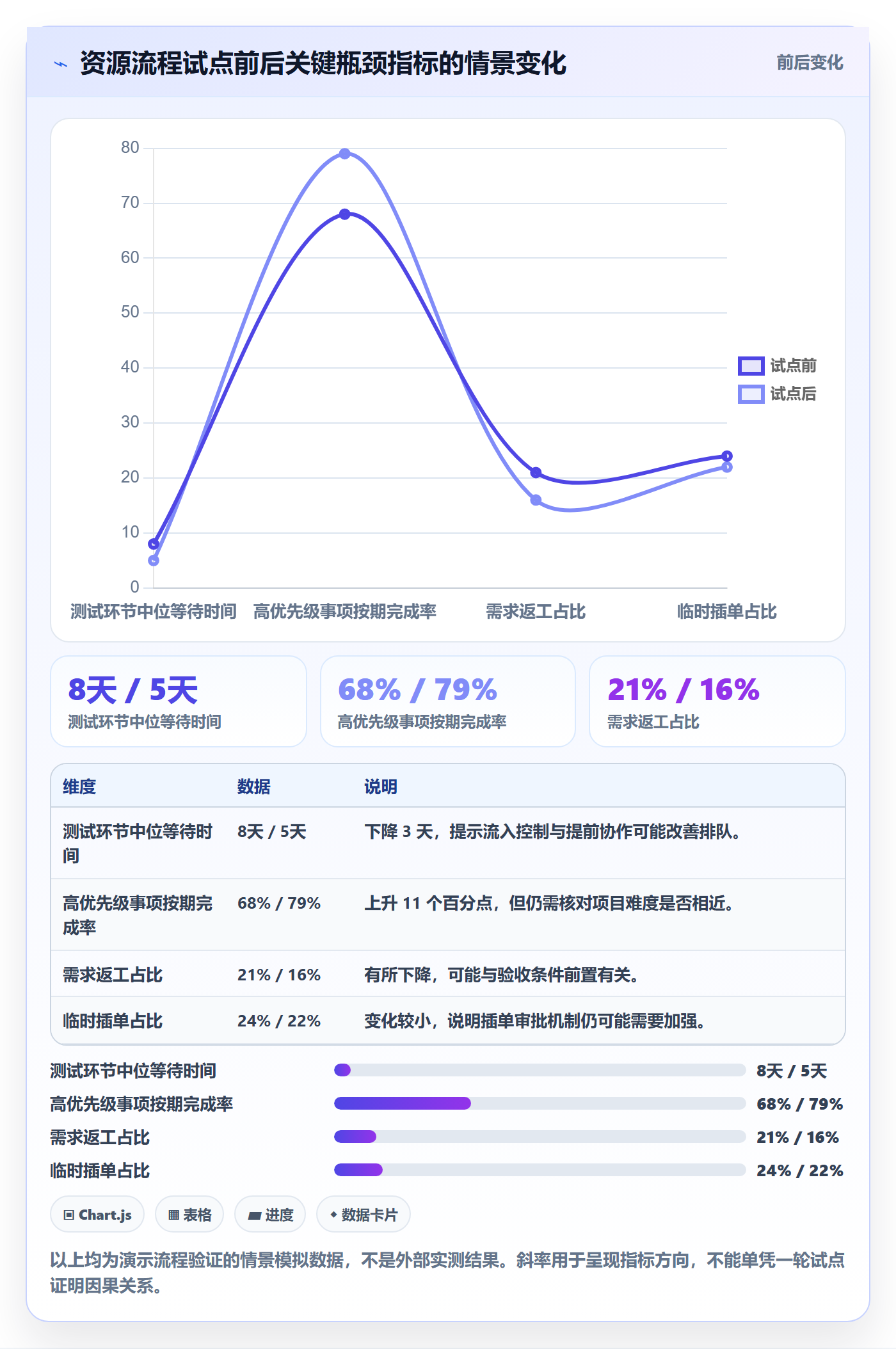 资源管理资源分配教程：企业管理者流程优化，避坑指南