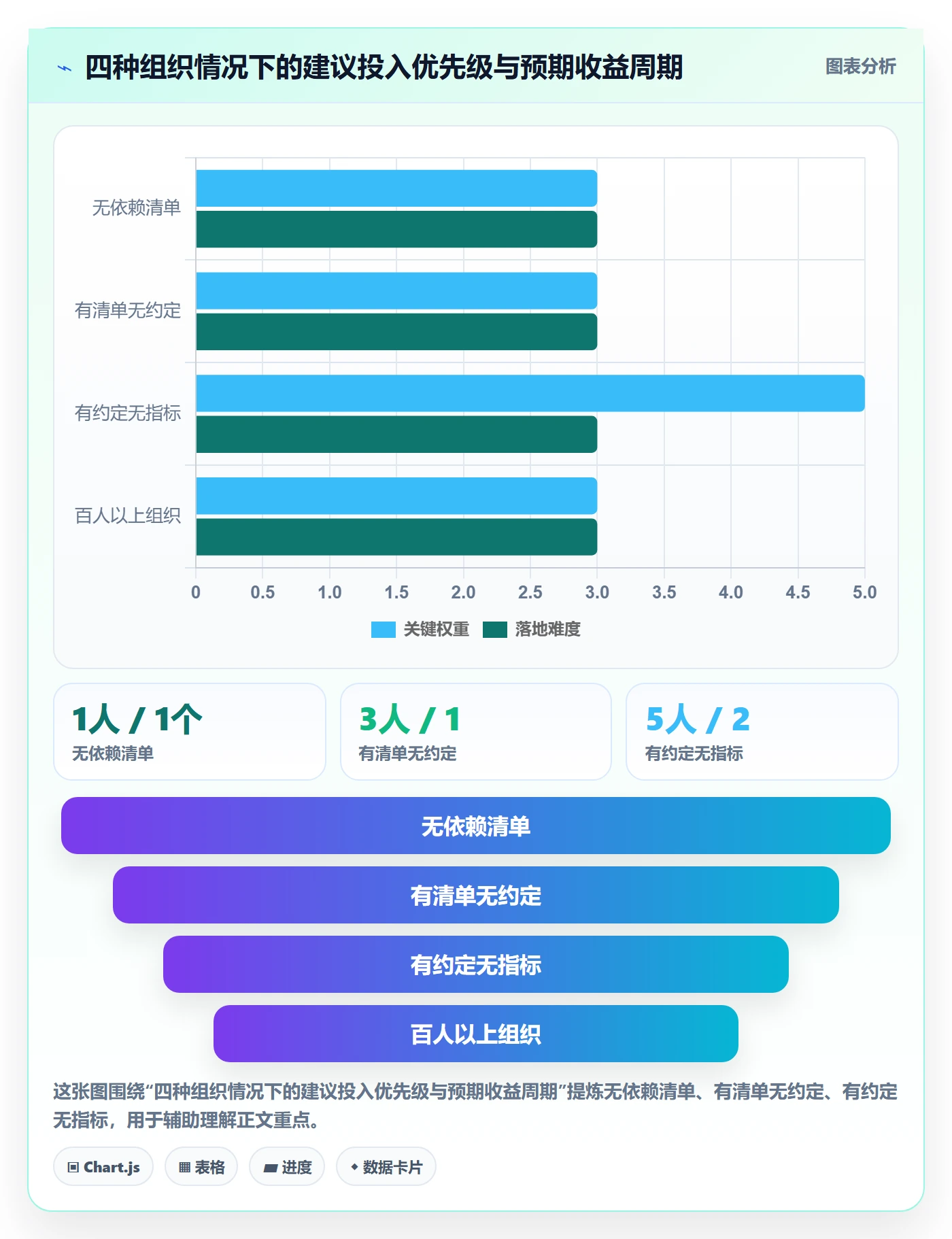 依赖关系流程与规范:企业管理者任务依赖落地方案关键指标