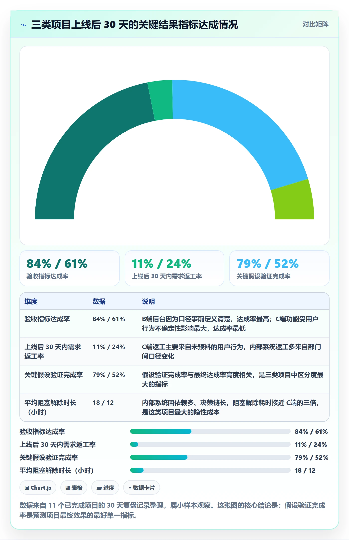 进展怎么做?产品经理最佳实践:进度跟踪从0到1