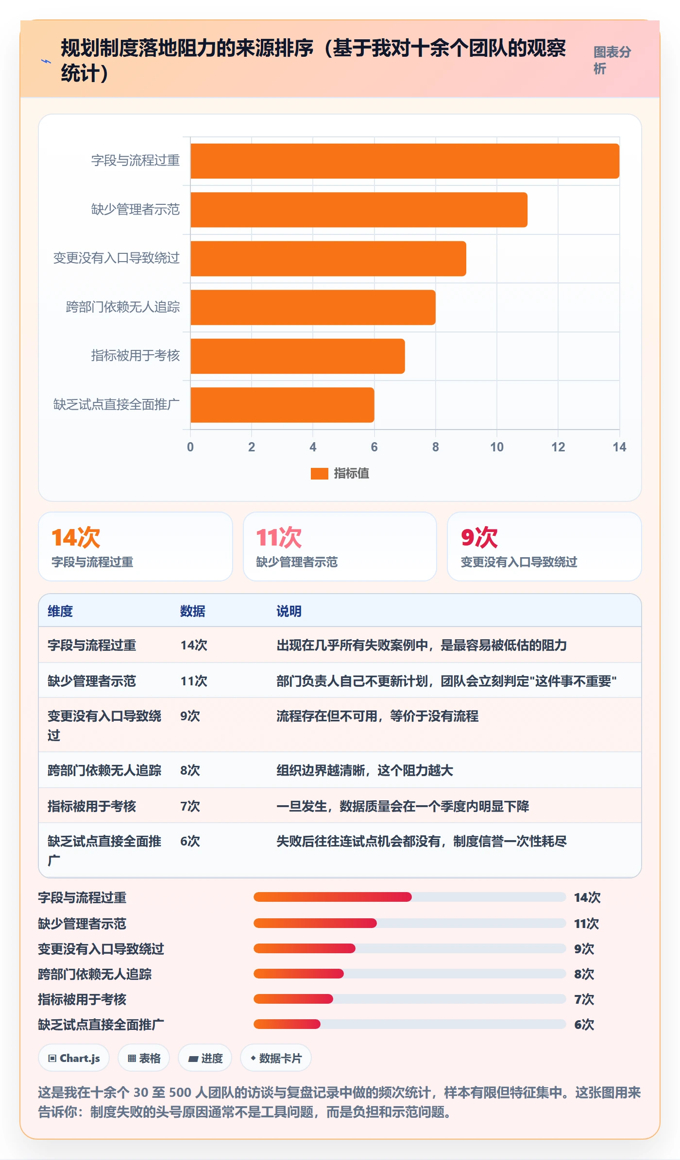 工作计划最佳实践:实施团队项目规划制度设计,常见问题