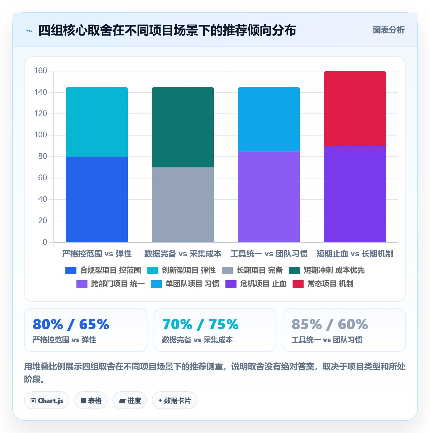 Scope落地方案:企业管理者开展项目范围的数据分析案例解析