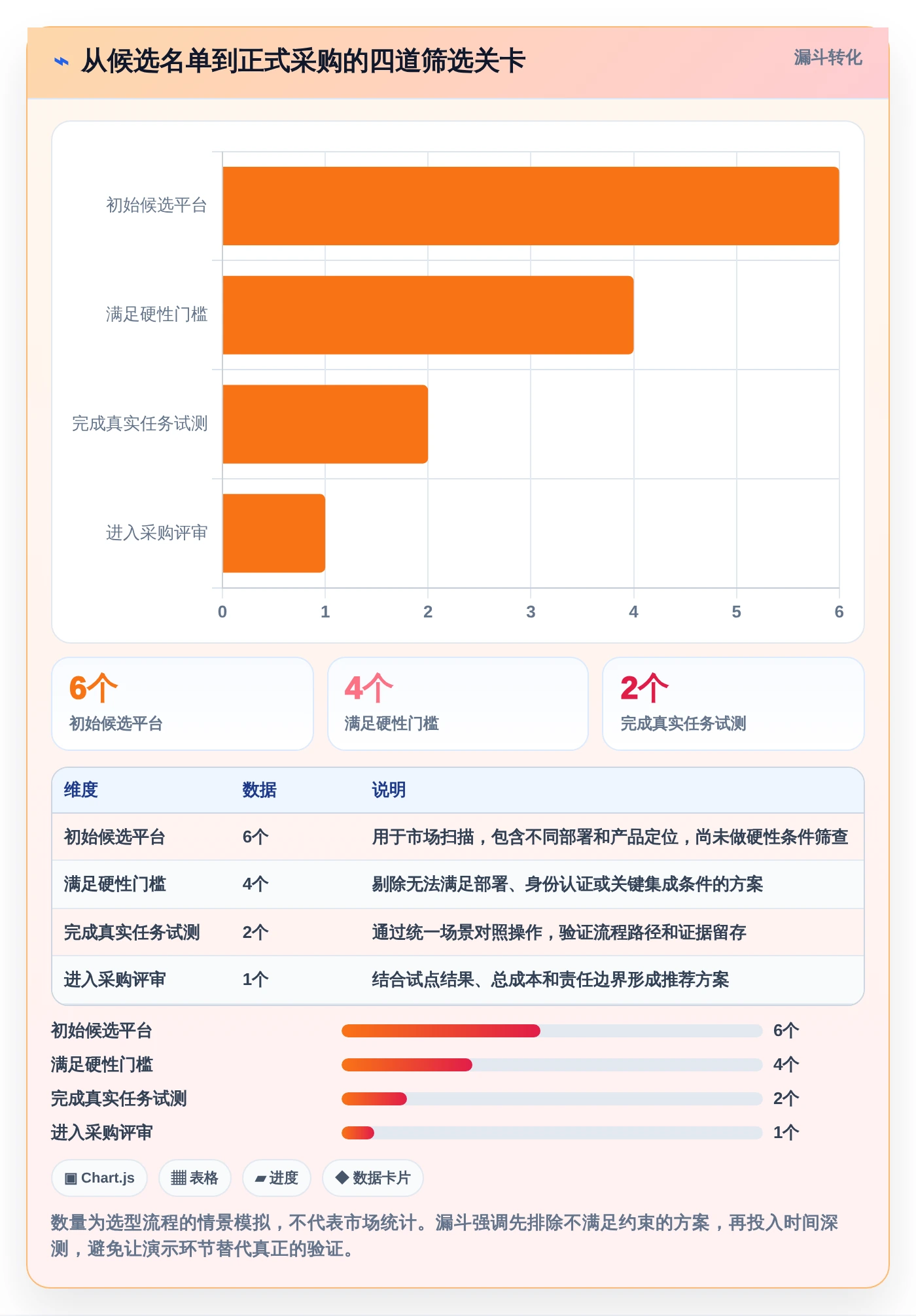 选对工具事半功倍:2026年在线软件测试平台选型指南