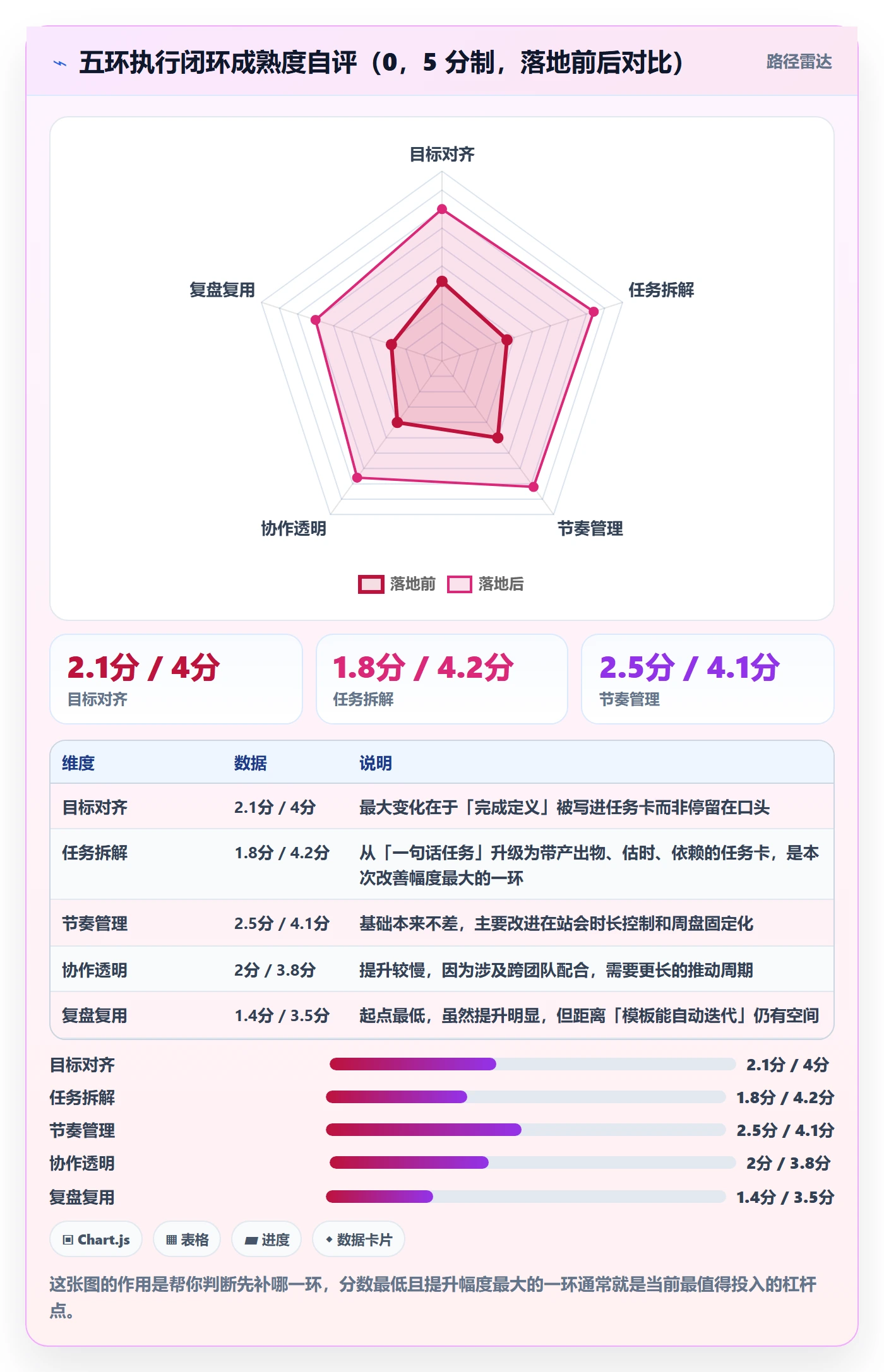 完成实操方法:项目成员提升任务执行效率的效率提升方法与模板