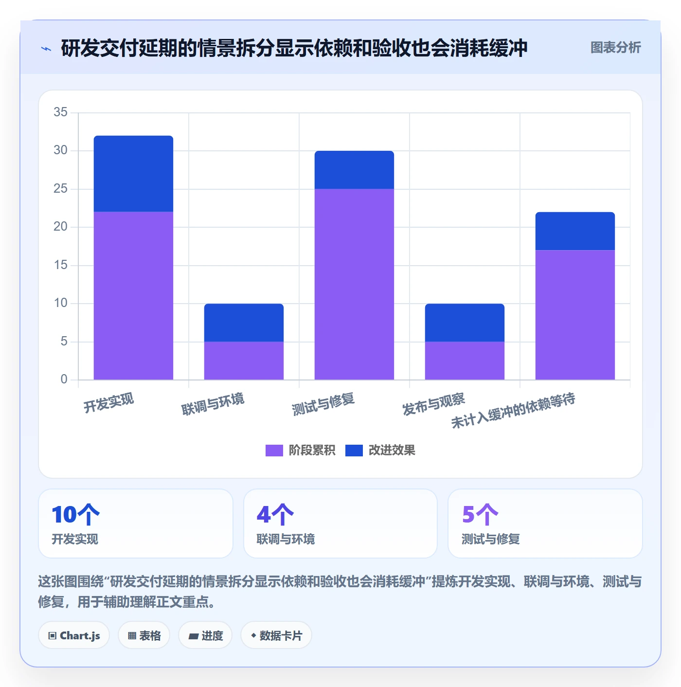 进展怎么做?研发团队制度设计:进度跟踪从0到1