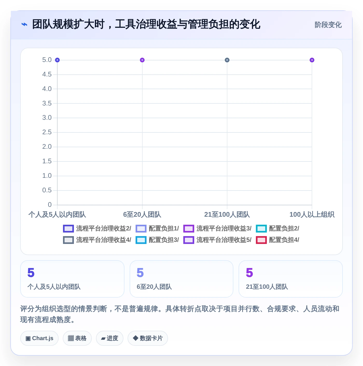 2026年效率革命：6大思维导图测试用例编写平台全面对比