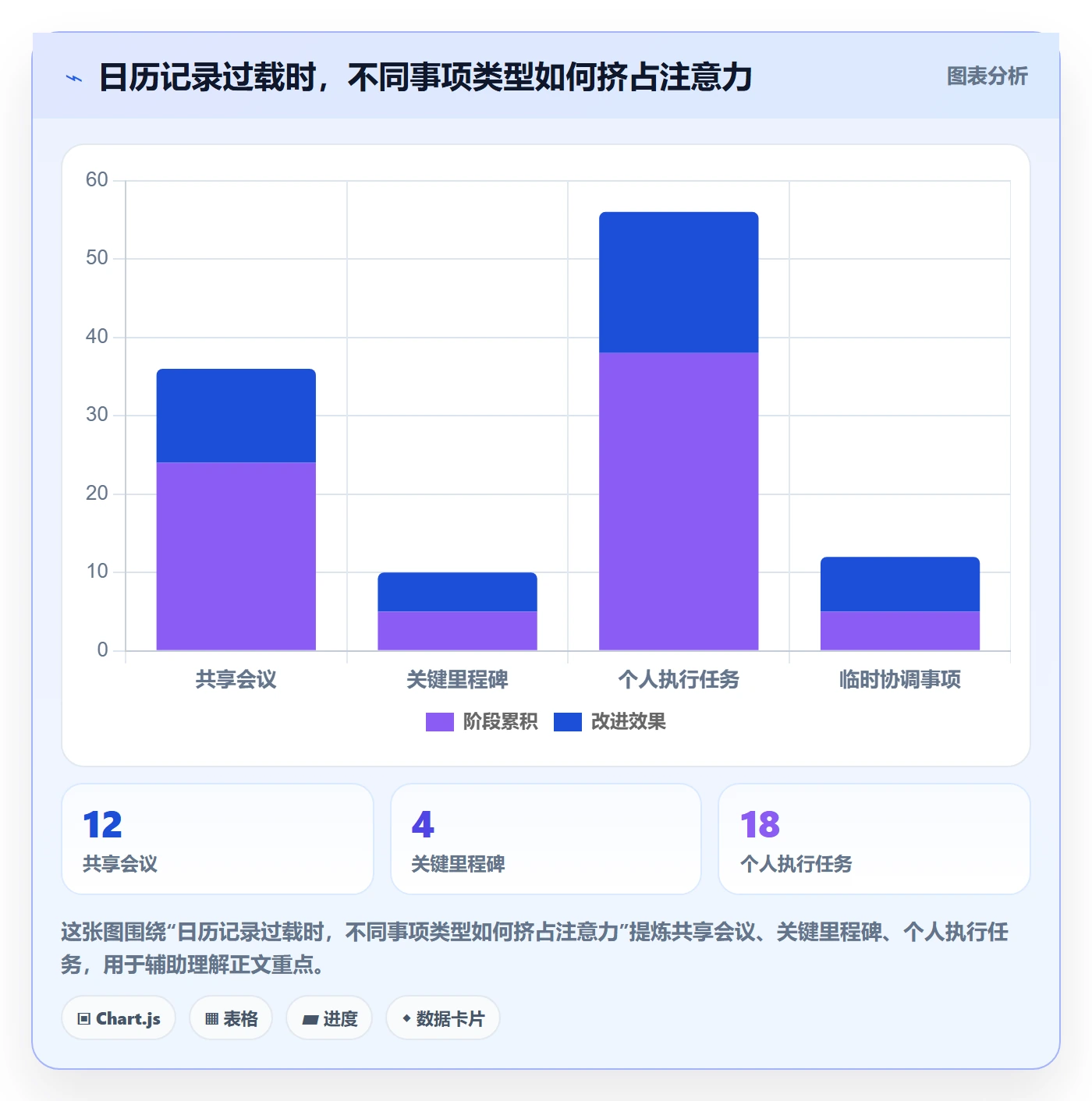计划安排最佳实践:产品经理日历视图效率提升,常见问题