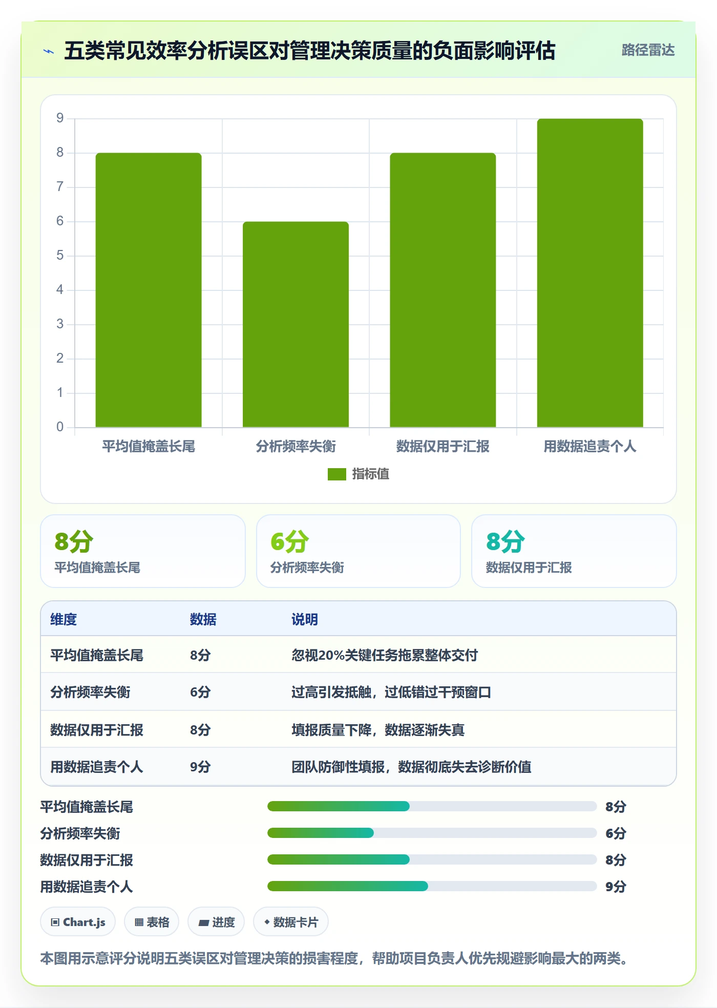 完成实操方法:项目负责人提升任务执行效率的数据分析方法与模板