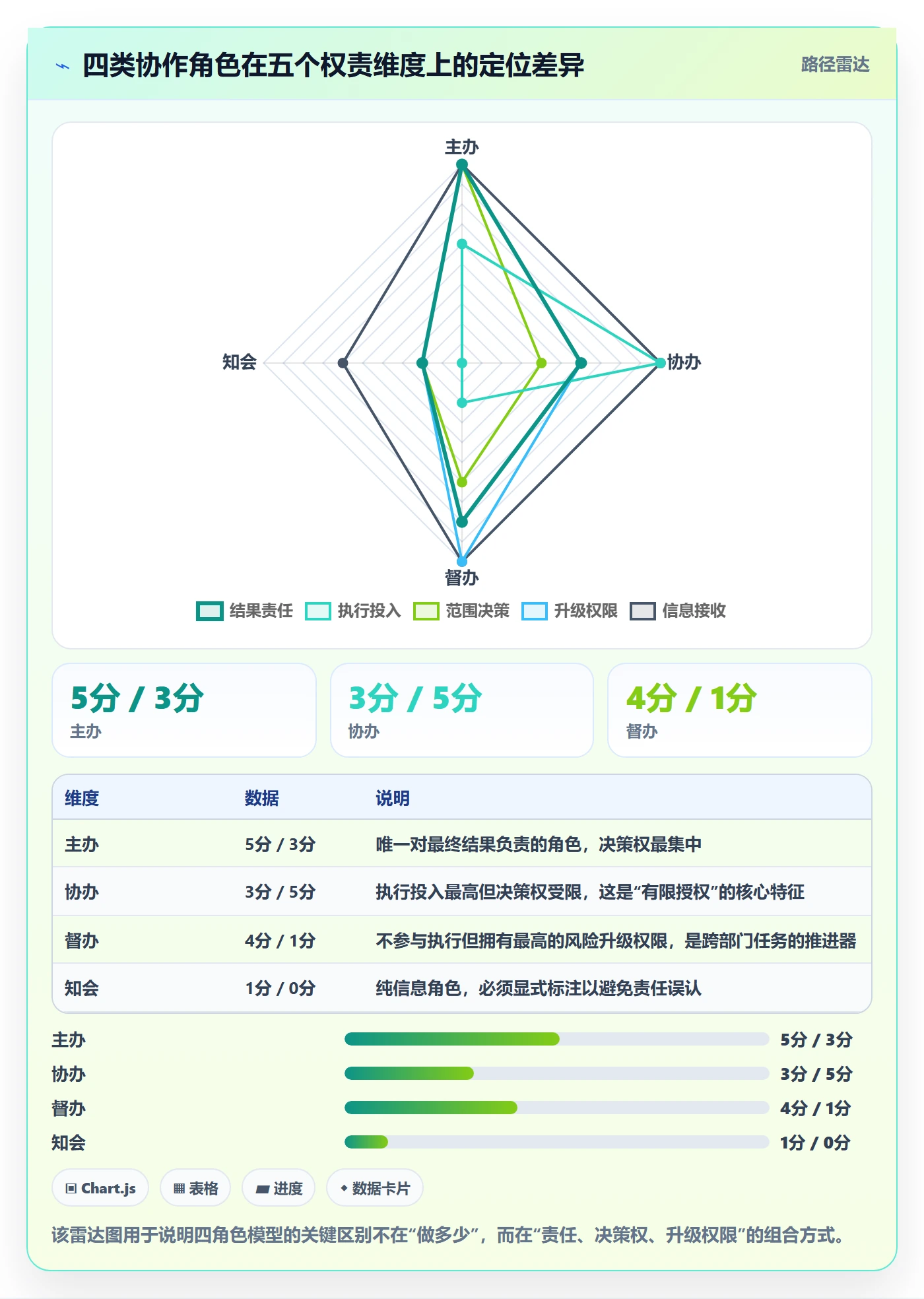 协办怎么做？项目成员协同管理：任务分派从0到1