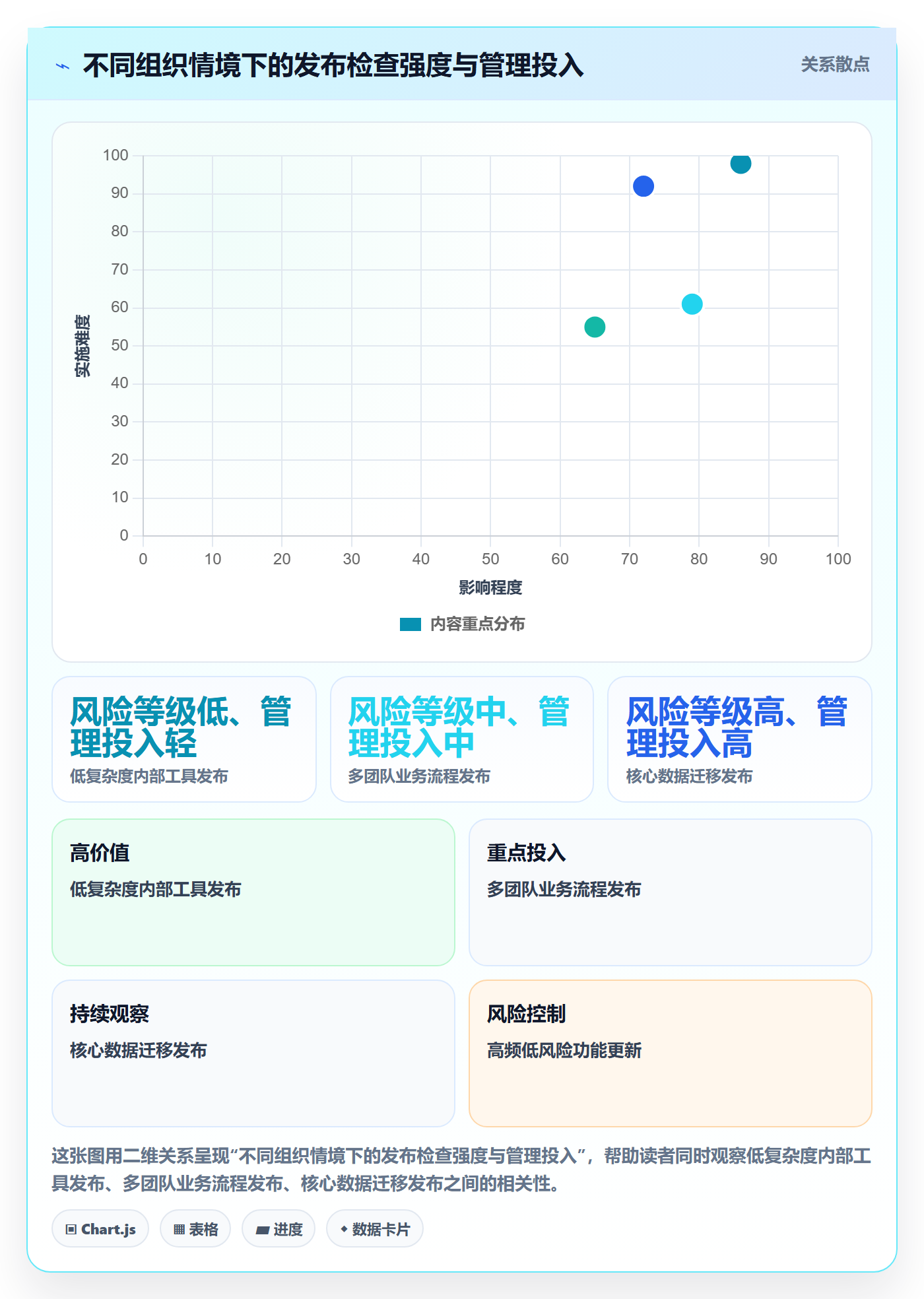 发布检查落地方案:企业管理者开展发布管理的协同管理案例解析