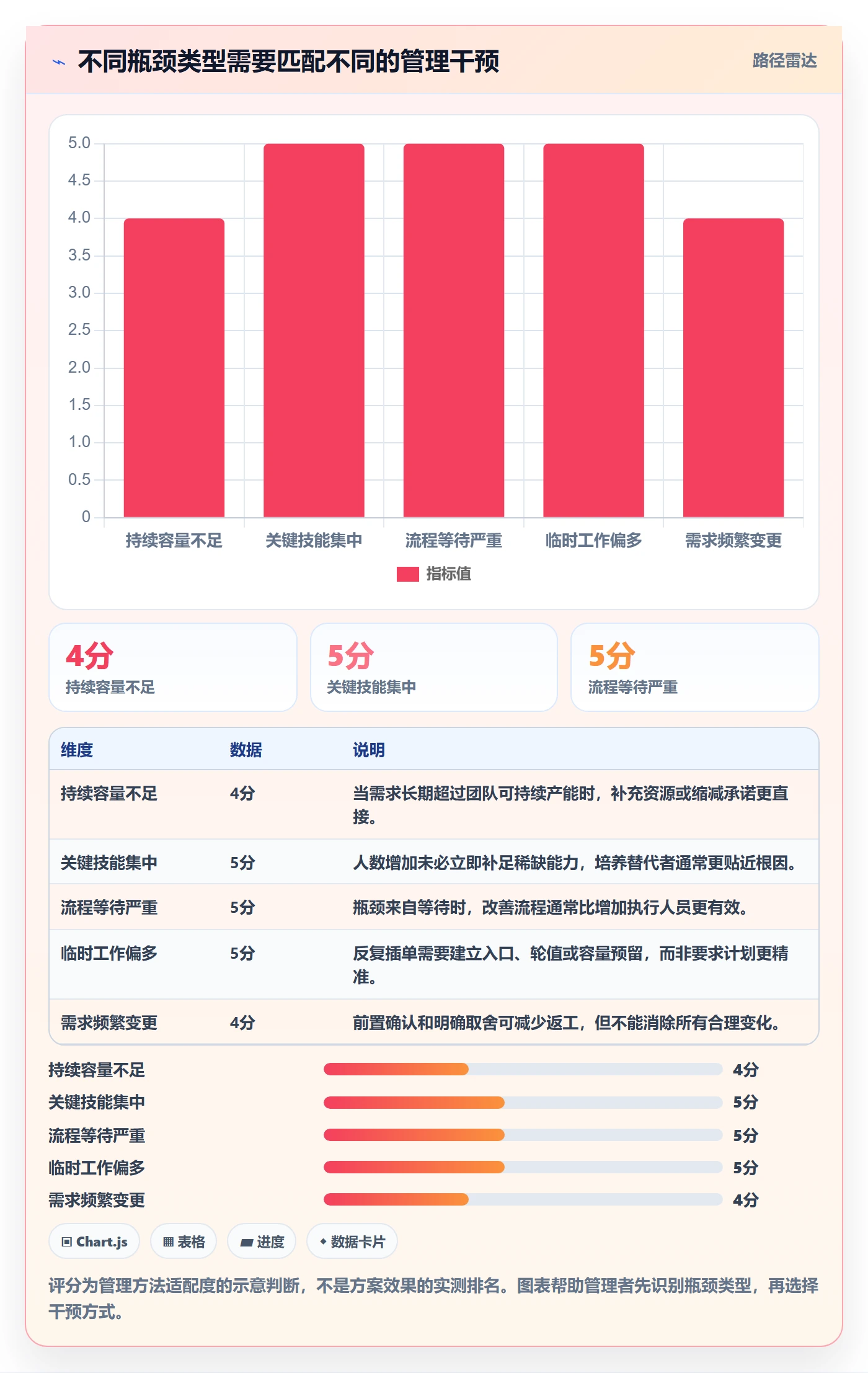 工作负载怎么做？管理层数据分析：资源负载从0到1