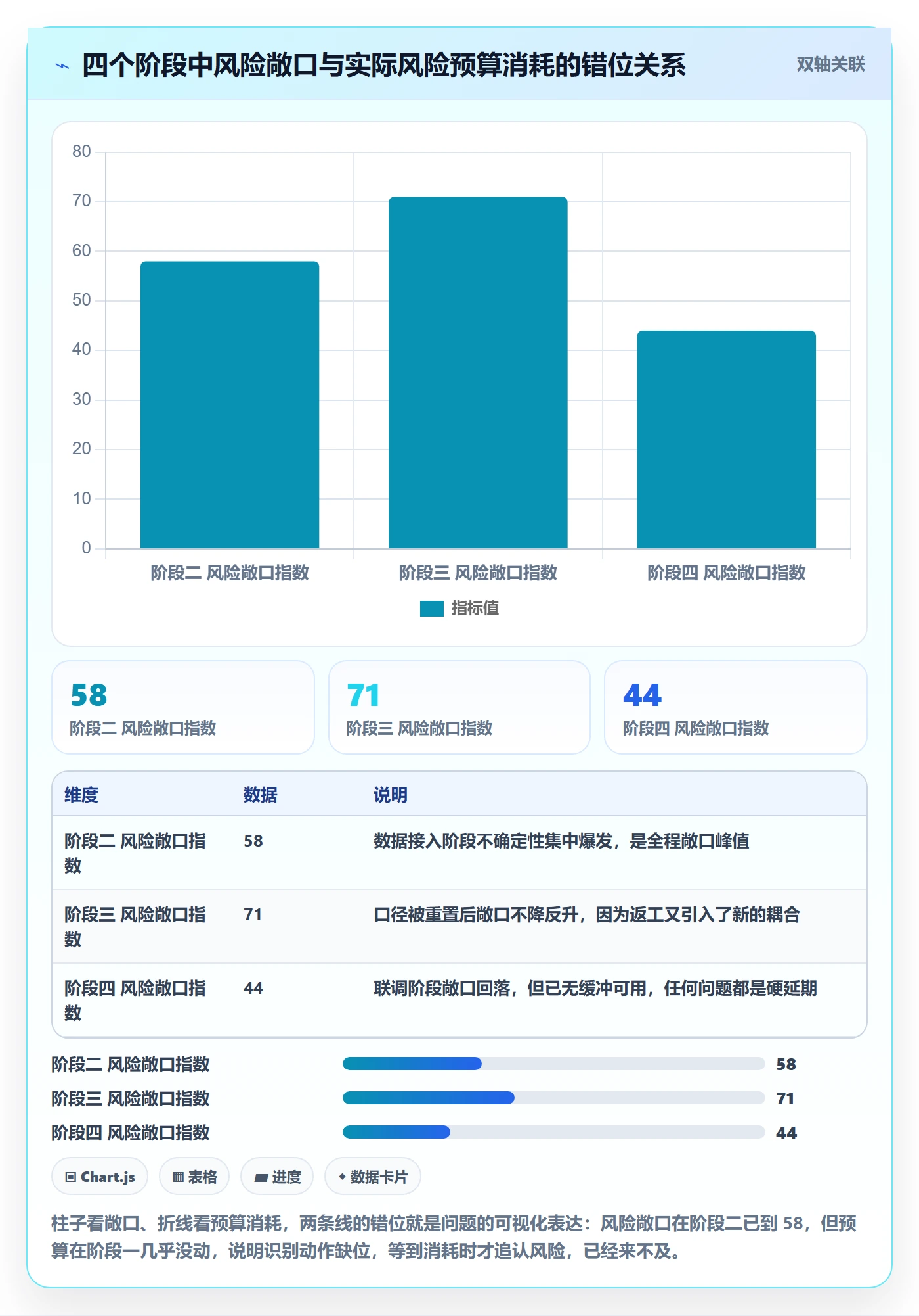 阶段计划落地方案:项目经理开展项目规划的风险控制案例解析