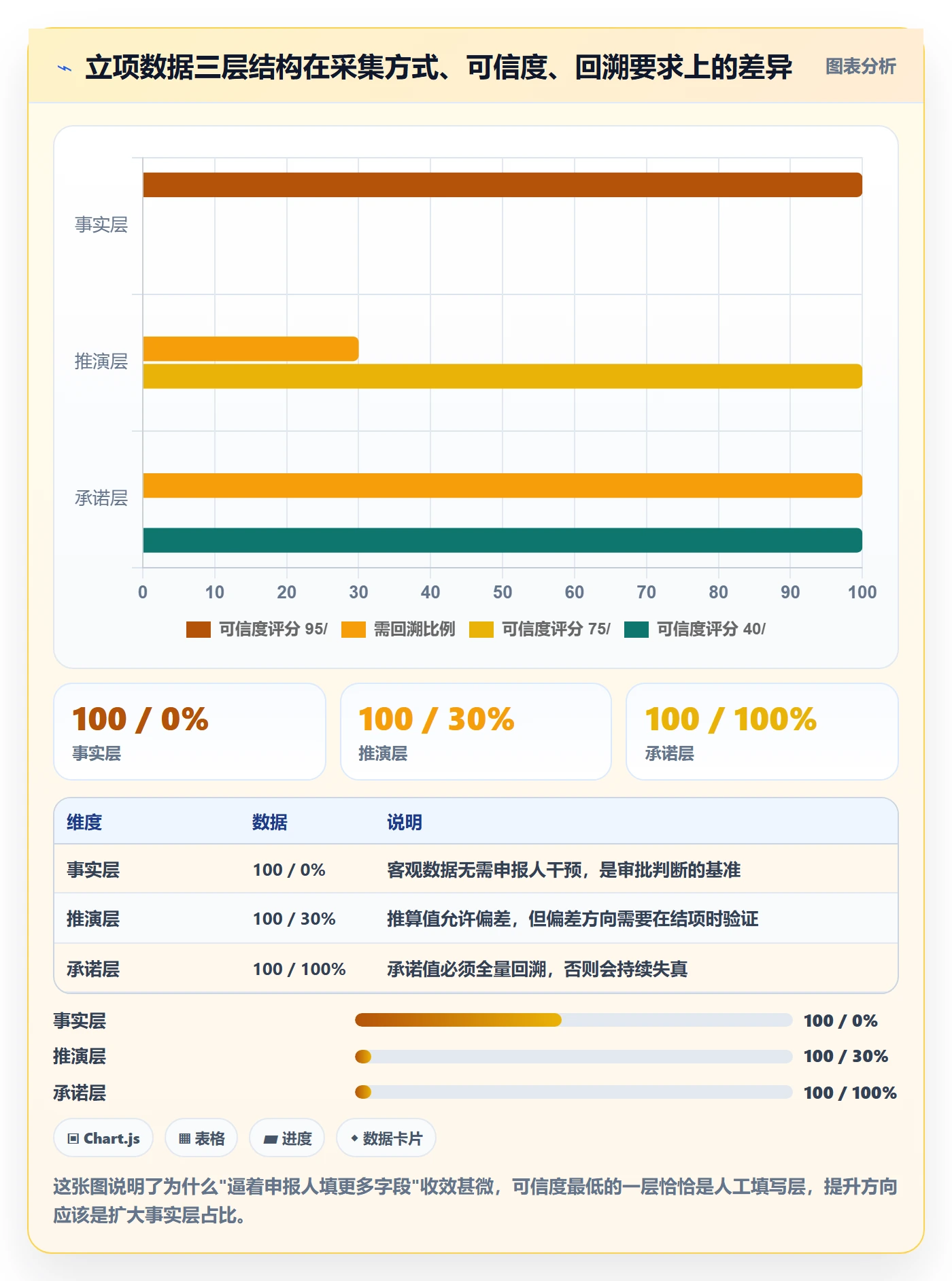 立项审批最佳实践：PMO项目立项数据分析，常见问题