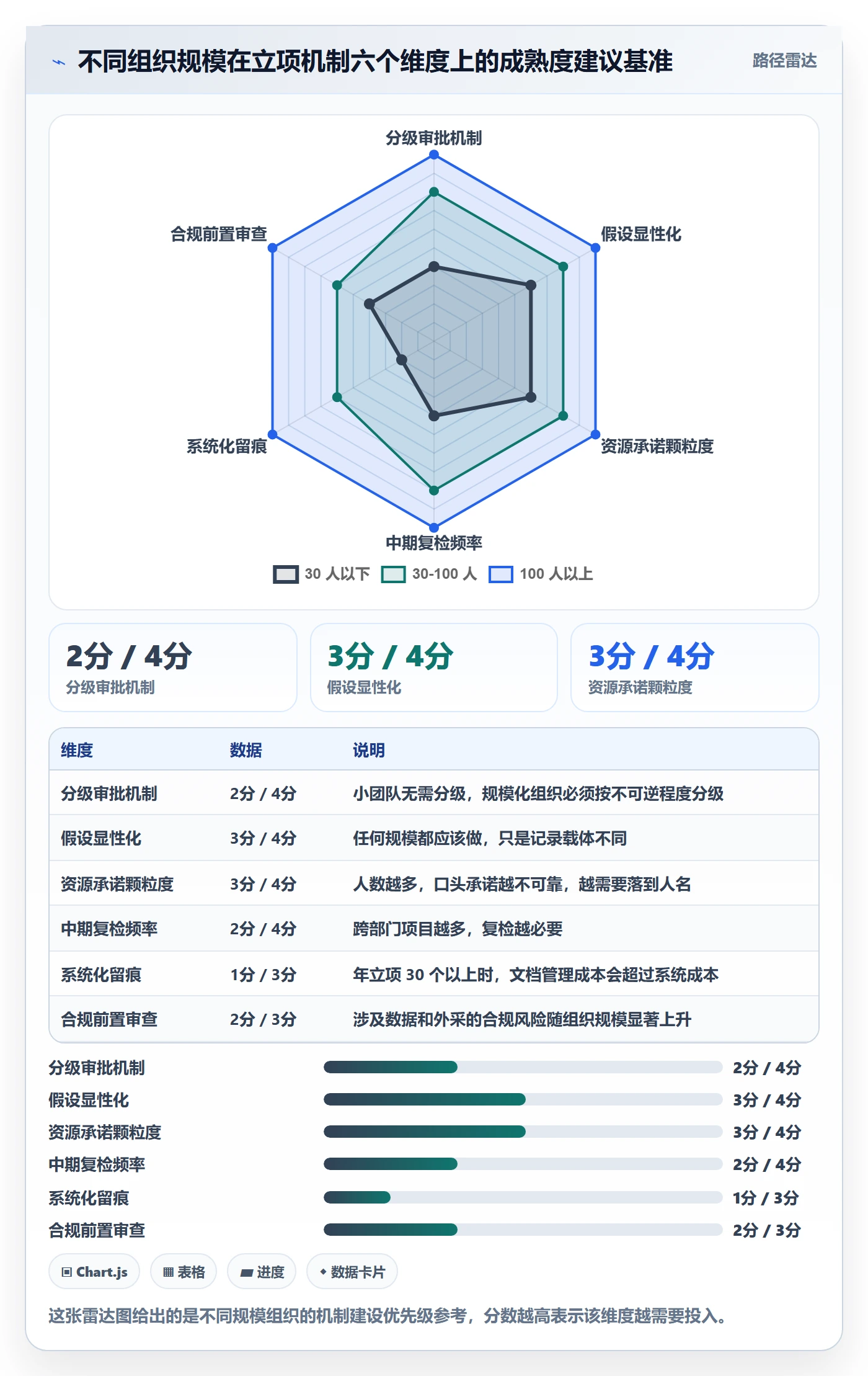 立项审批管理方法大全:项目经理项目立项风险控制落地清单