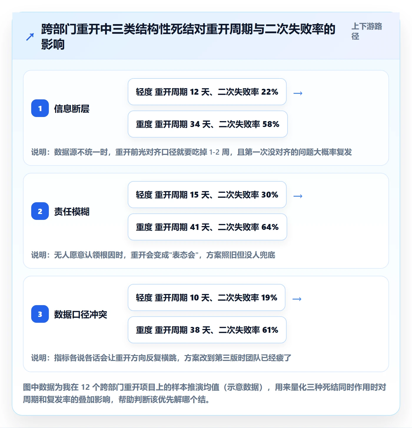 任务执行如何做好重开？跨部门团队数据分析与操作步骤